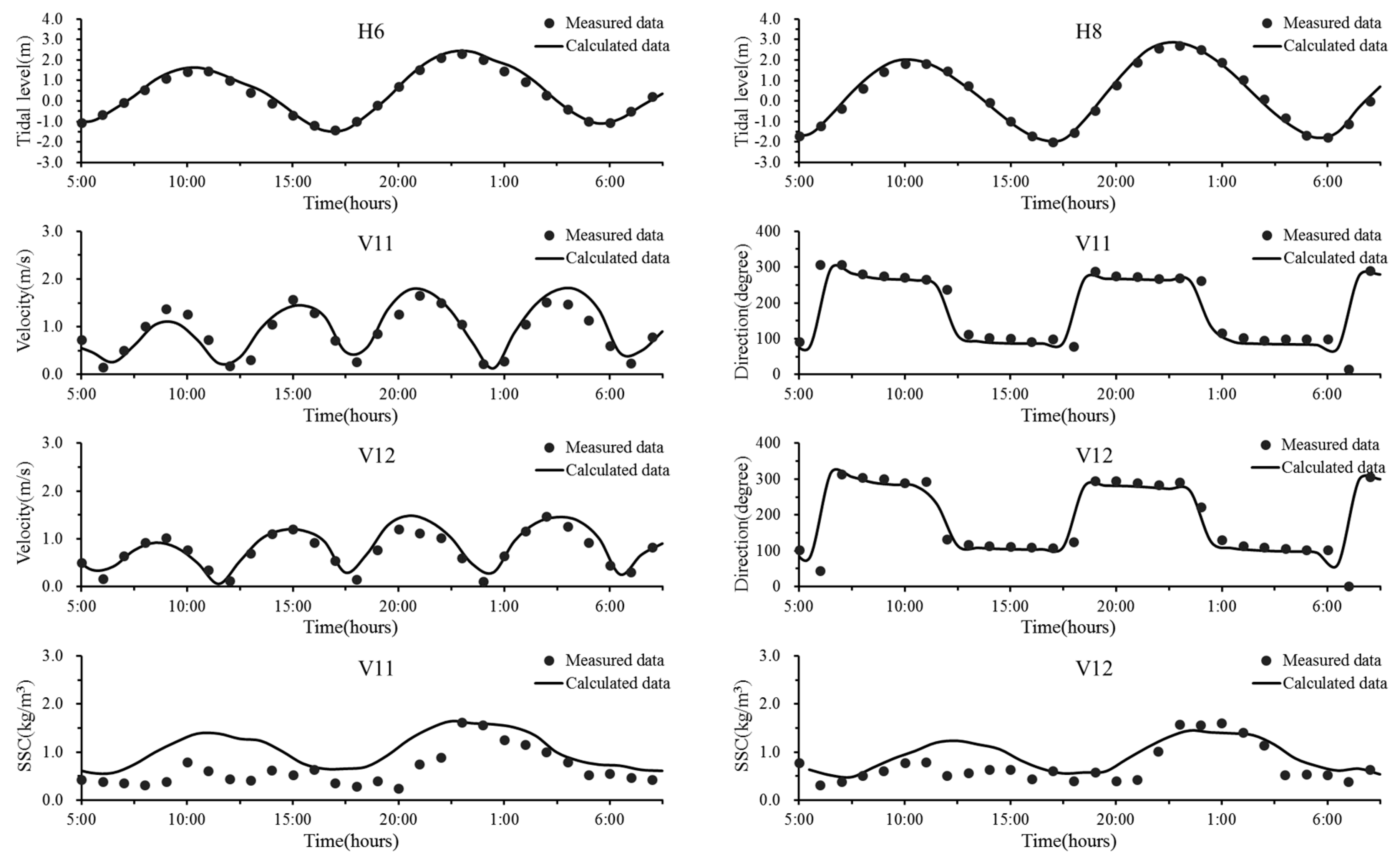 Water 15 01284 g005 Water 15 01284 g005