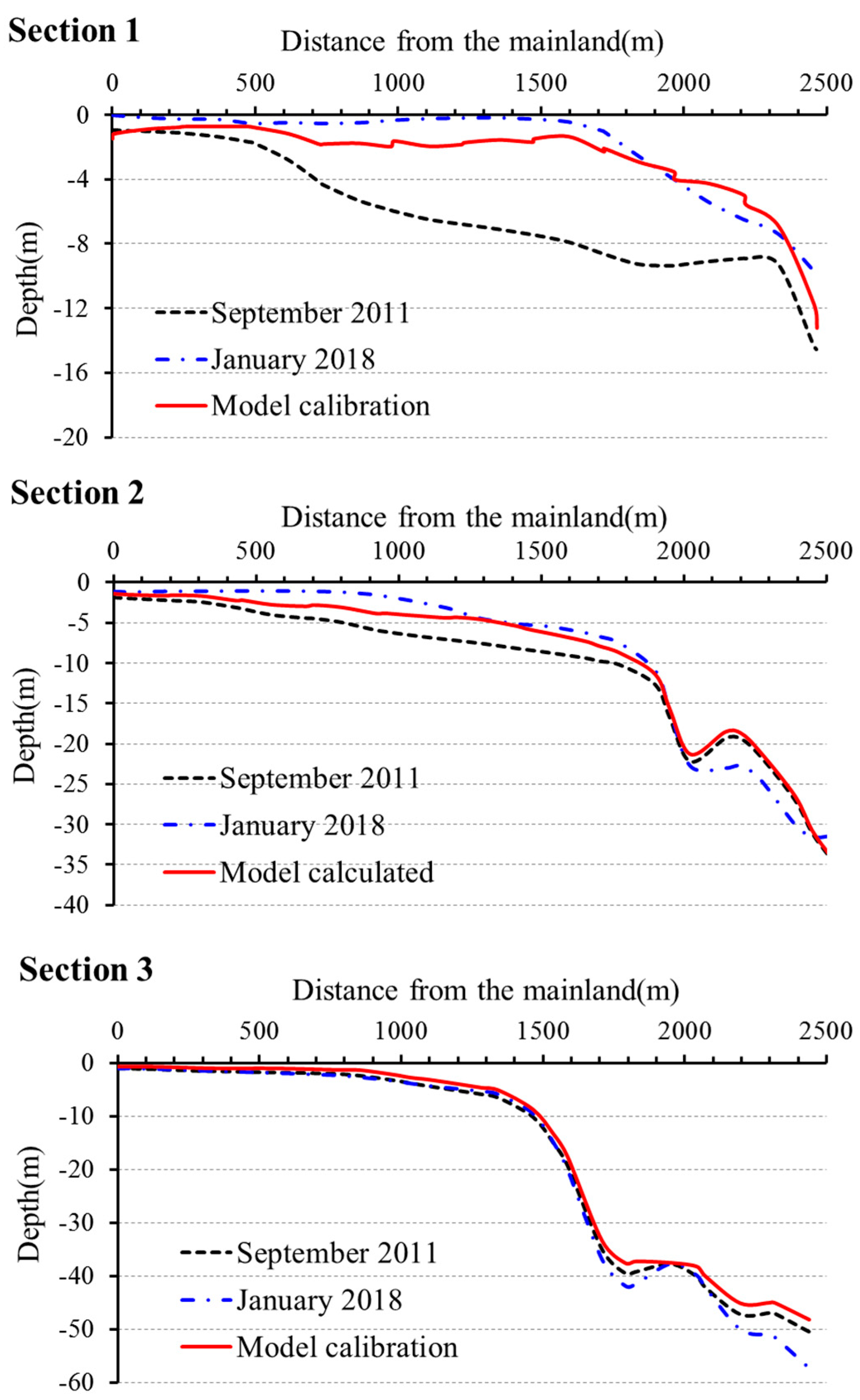 Water 15 01284 g007 Water 15 01284 g007