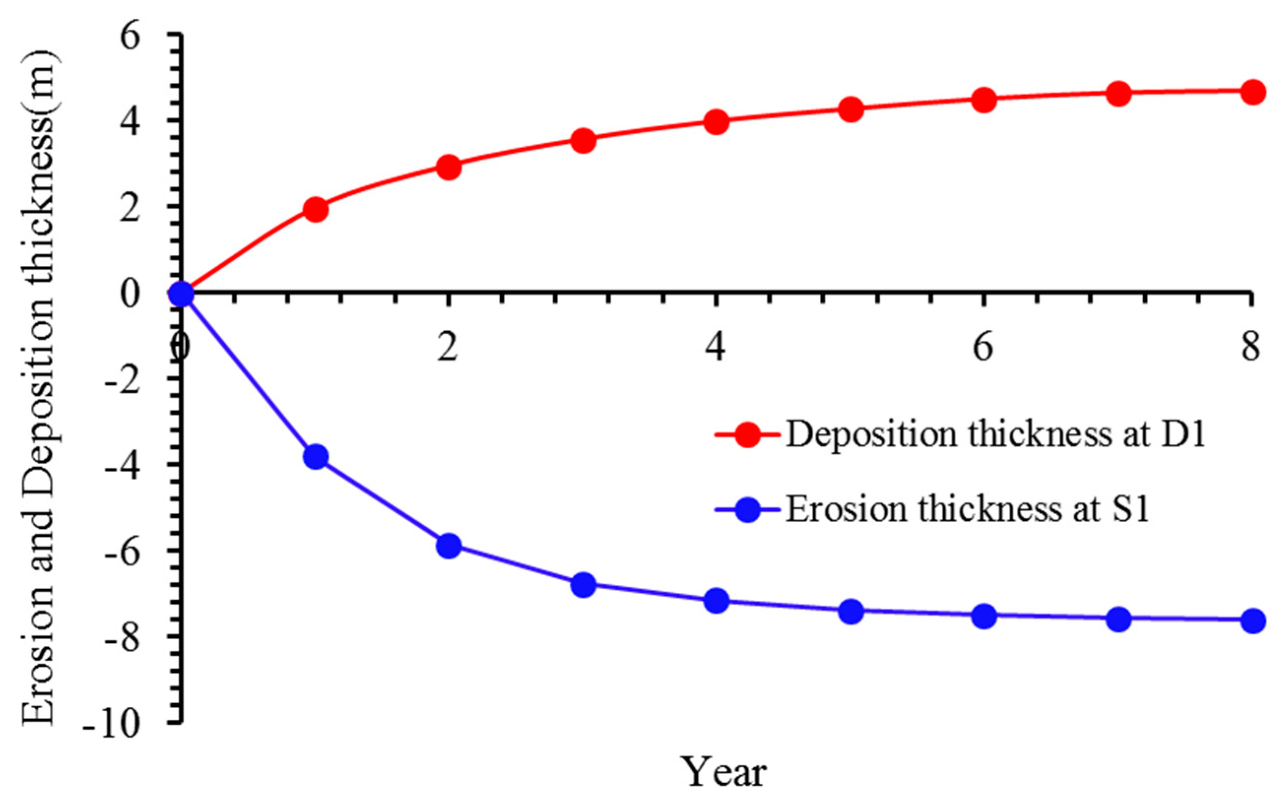 Water 15 01284 g013 Water 15 01284 g013