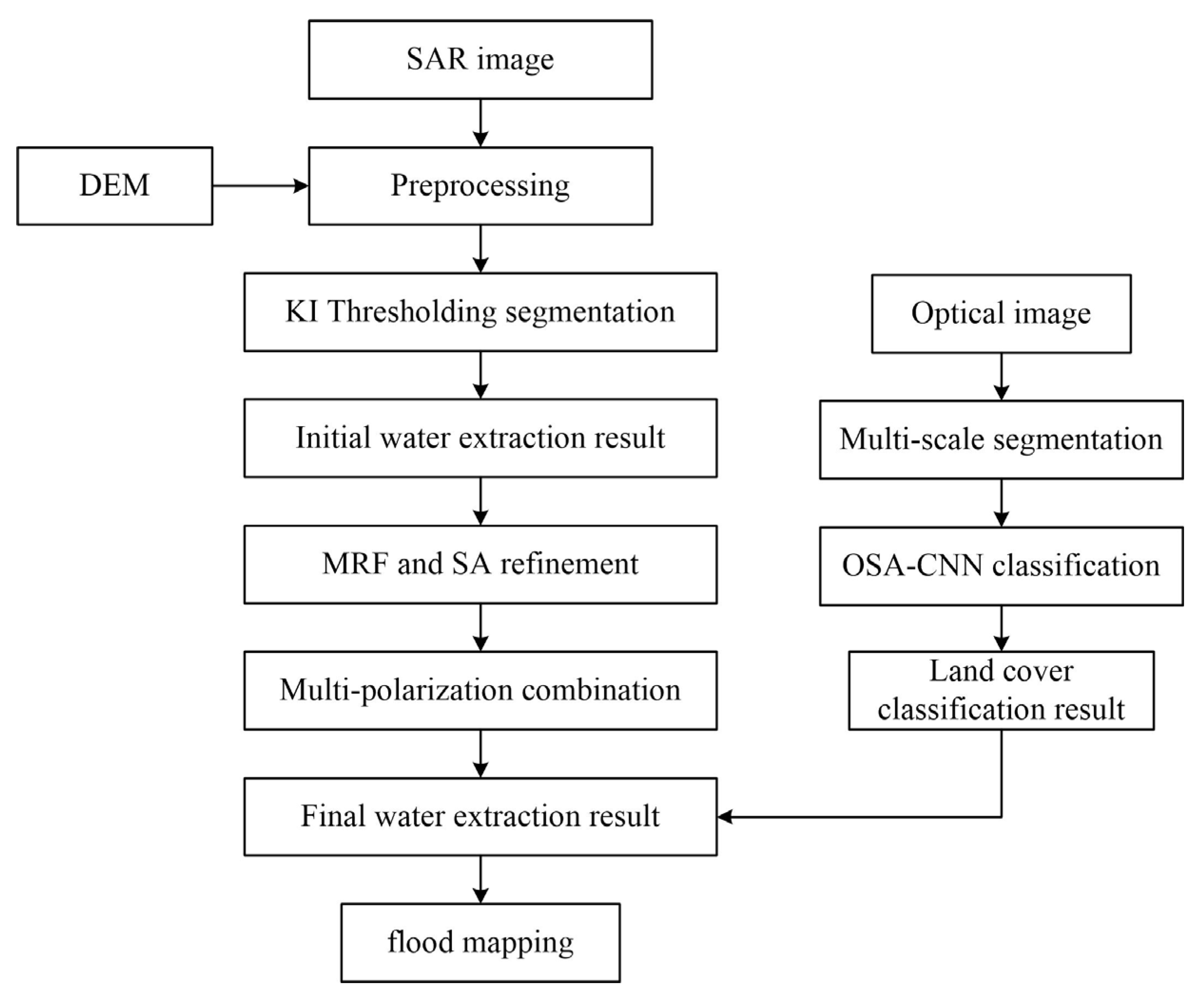 Water 15 01288 g003 Water 15 01288 g003