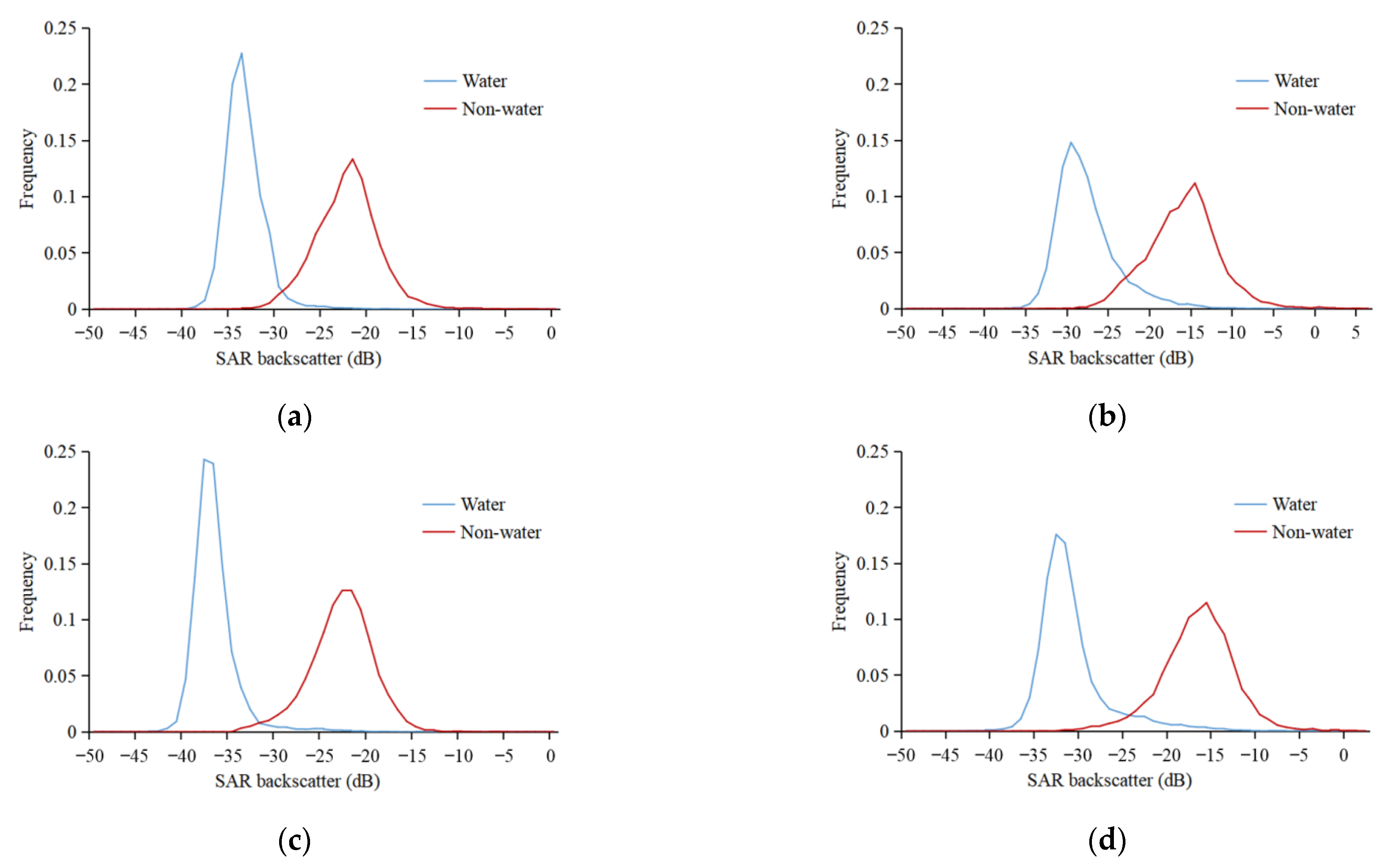 Water 15 01288 g004 Water 15 01288 g004