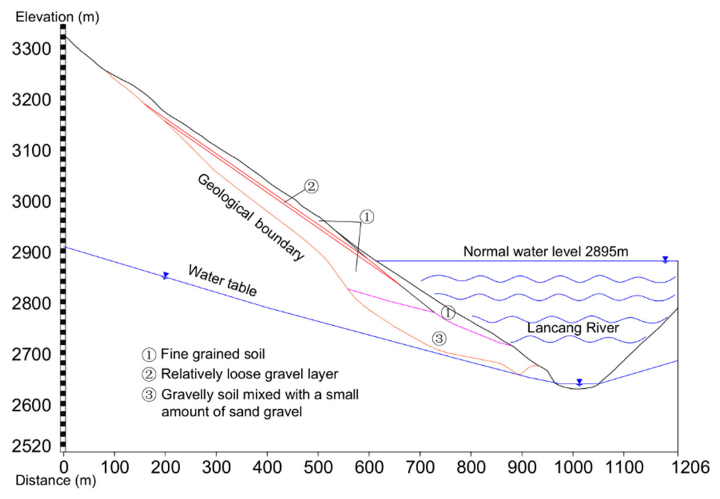 Water 15 01289 g002 550
