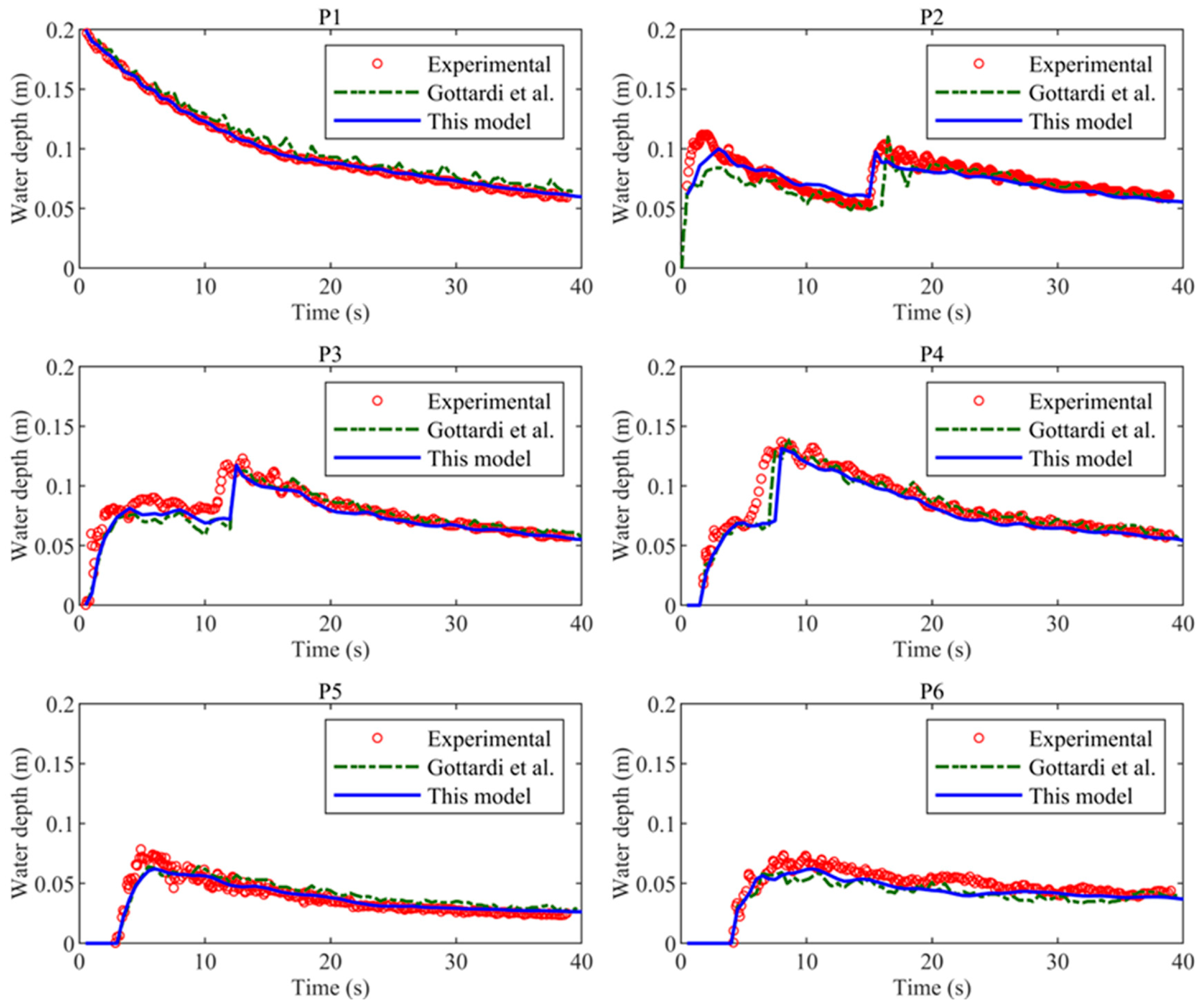 Water 15 01300 g007 Water 15 01300 g007