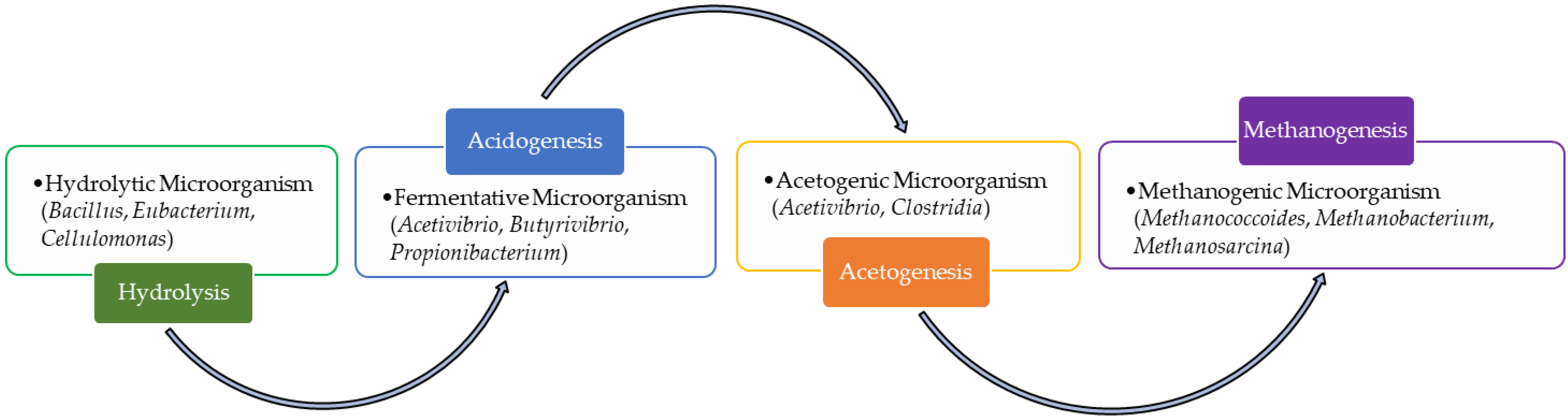Water 15 01303 g003 Water 15 01303 g003