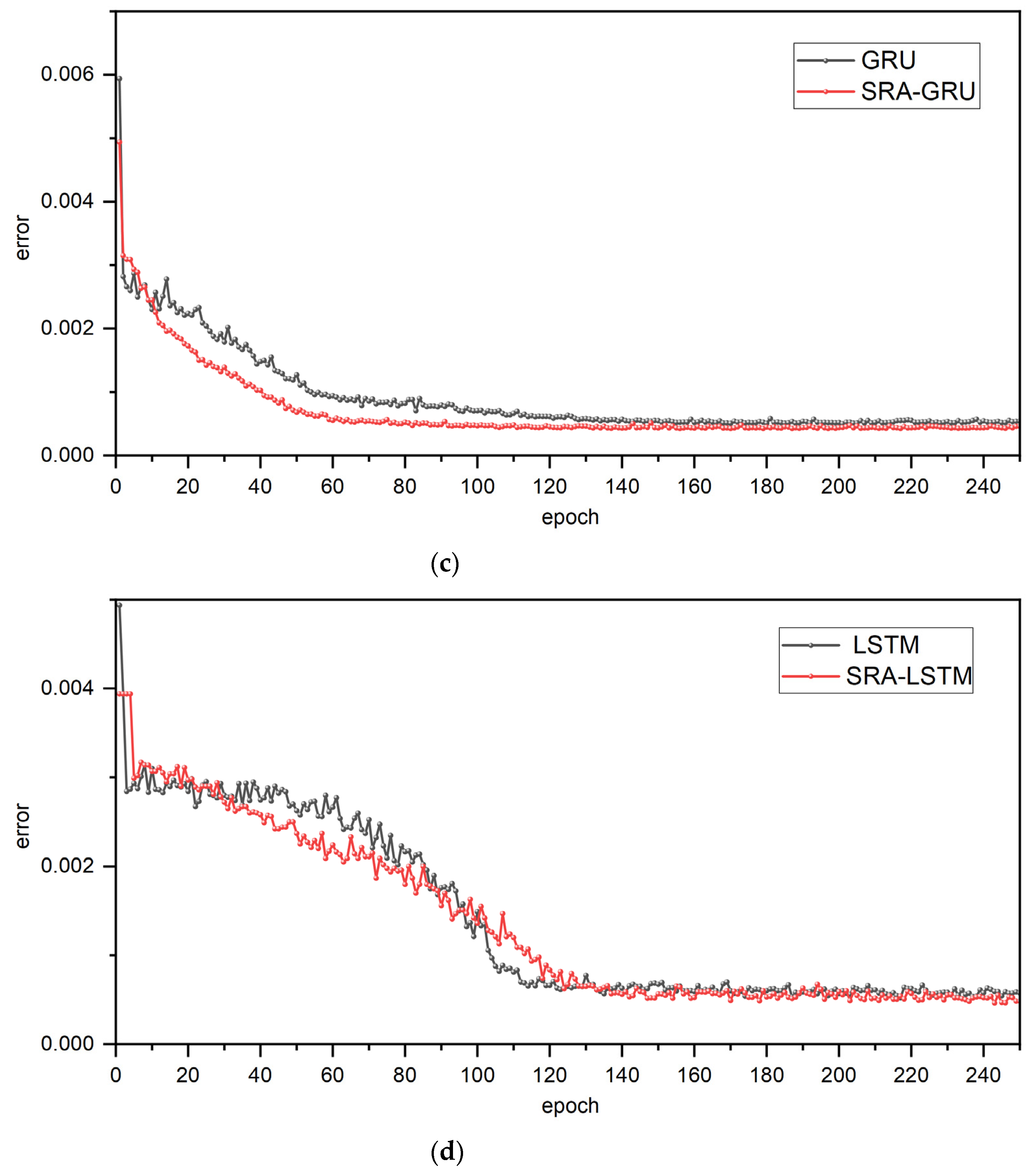 Water 15 01306 g009b