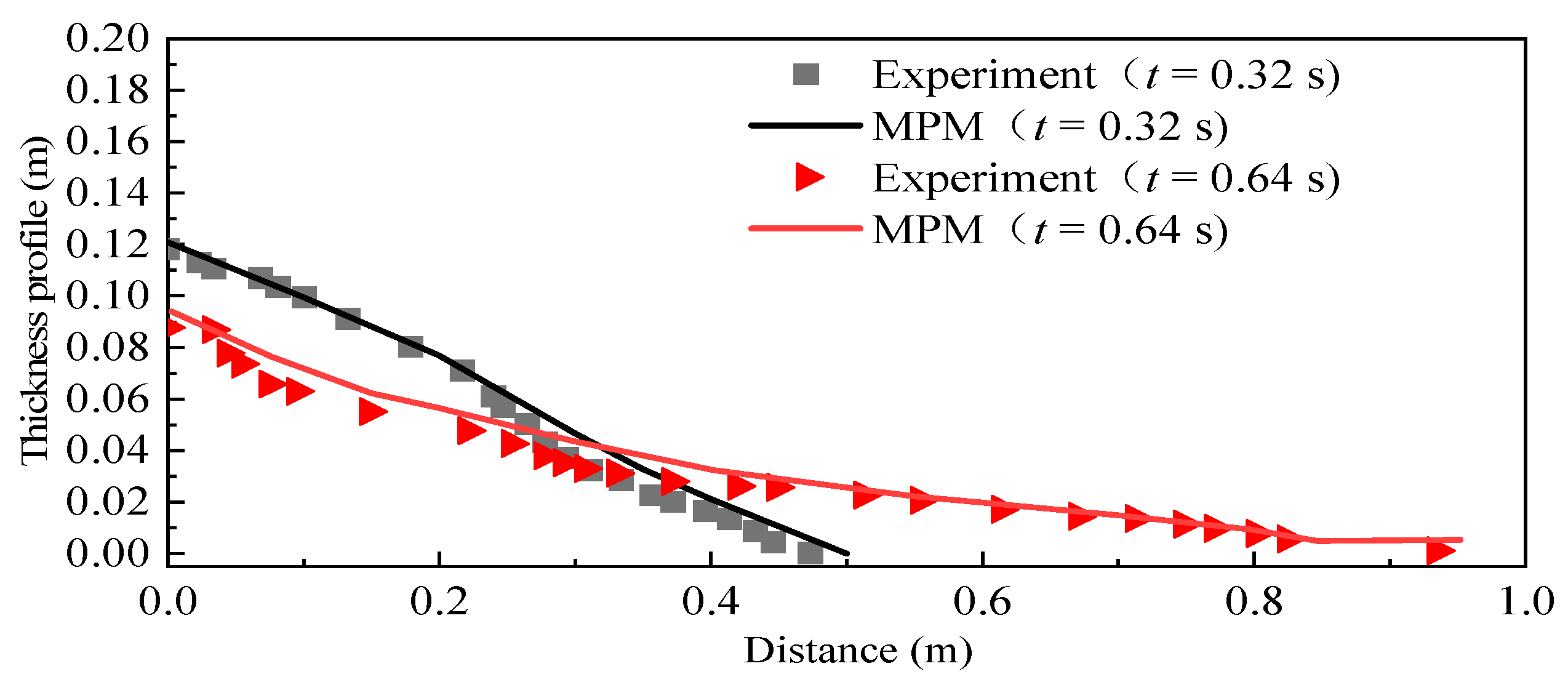 Water 15 01307 g005 Water 15 01307 g005