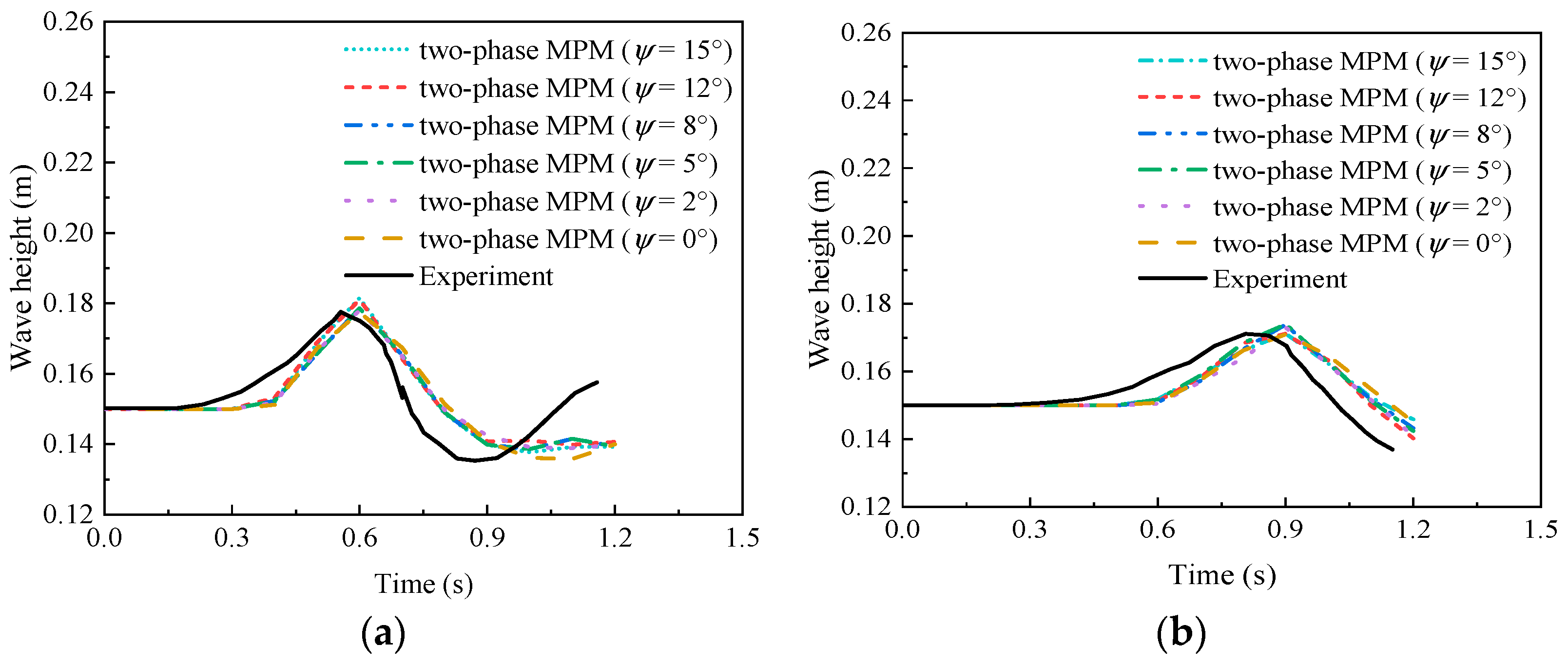 Water 15 01307 g014 Water 15 01307 g014