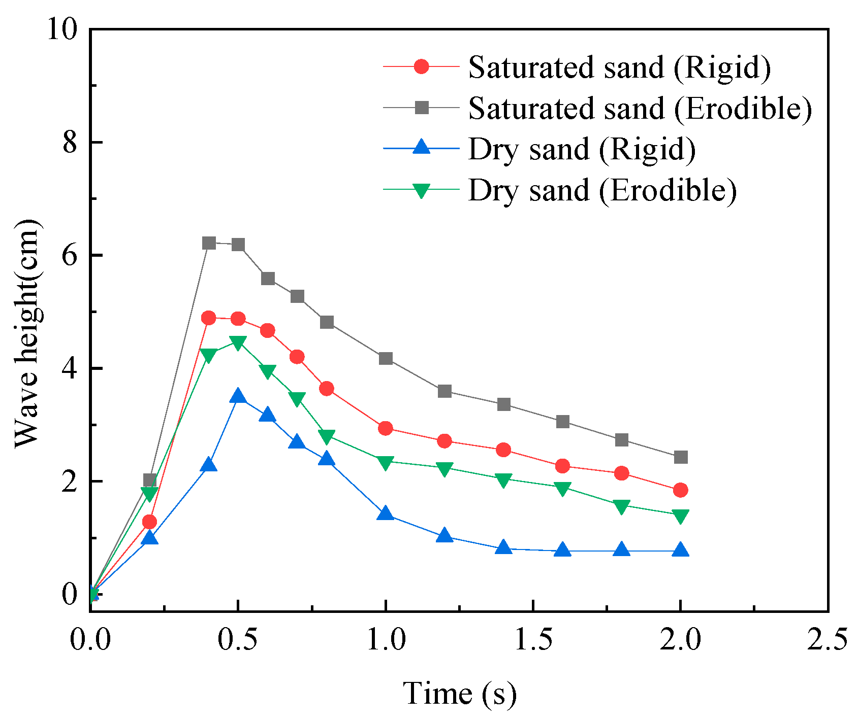 Water 15 01307 g019 Water 15 01307 g019