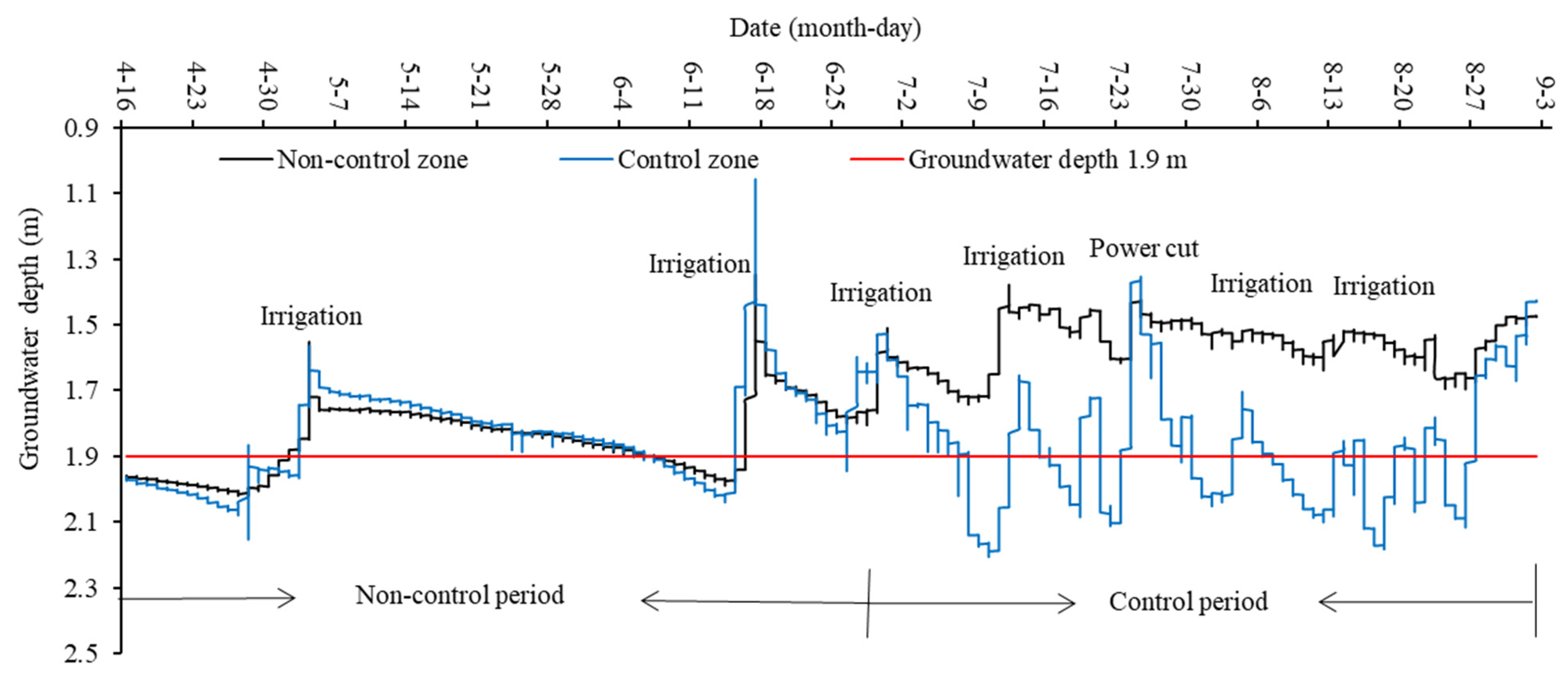 Water 15 01308 g005 Water 15 01308 g005