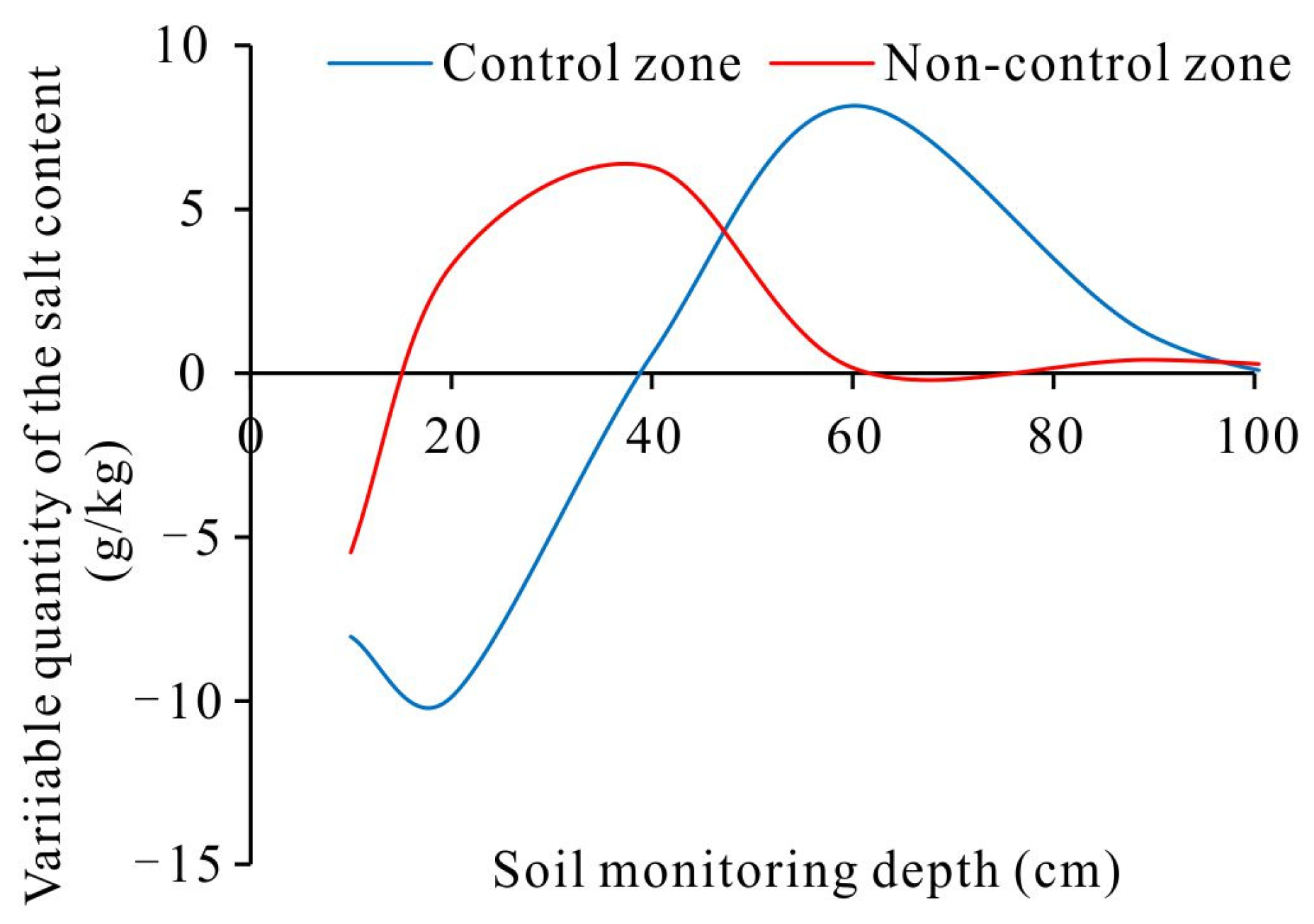 Water 15 01308 g007 Water 15 01308 g007