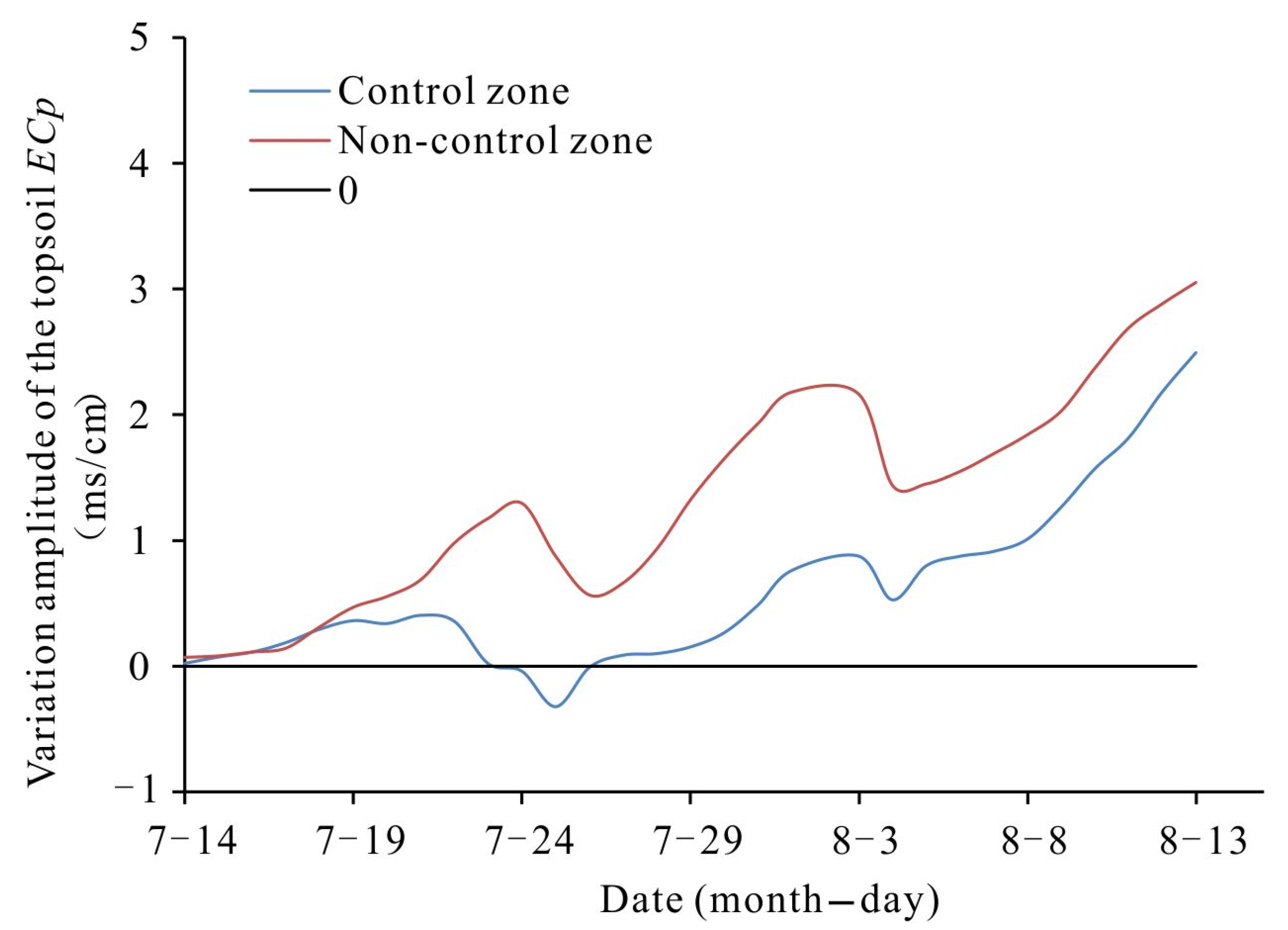 Water 15 01308 g010 Water 15 01308 g010