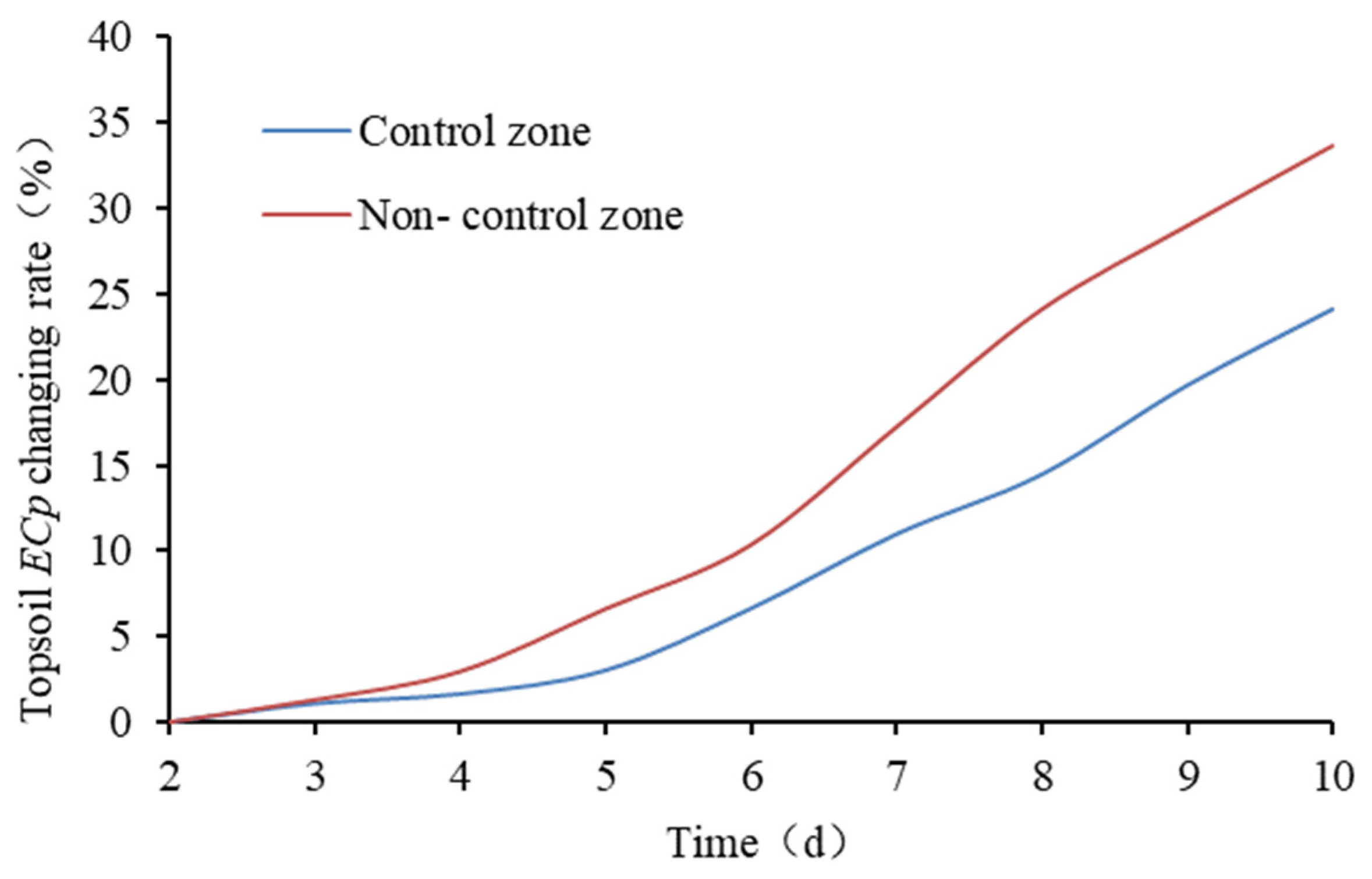 Water 15 01308 g011 Water 15 01308 g011