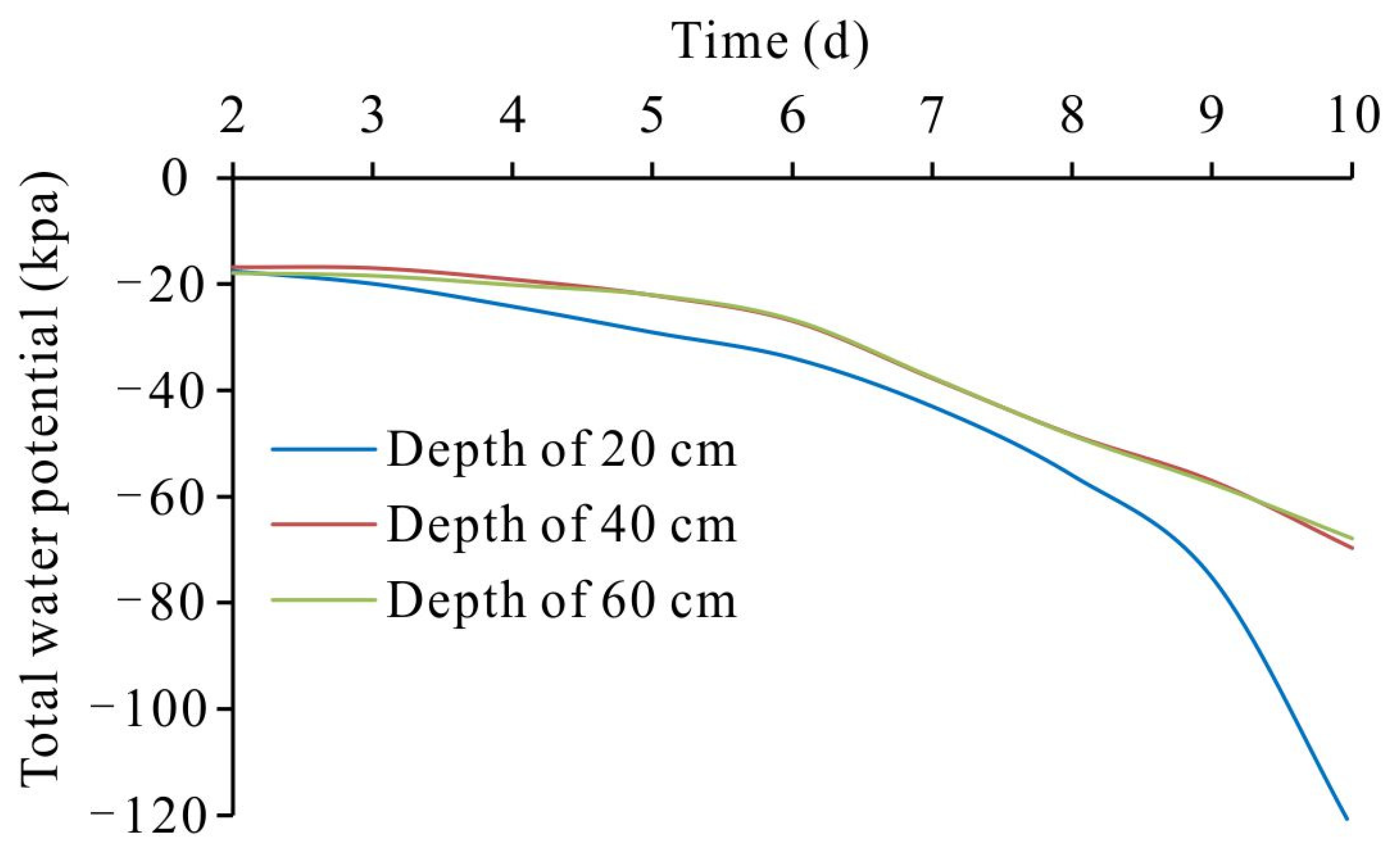 Water 15 01308 g012 Water 15 01308 g012