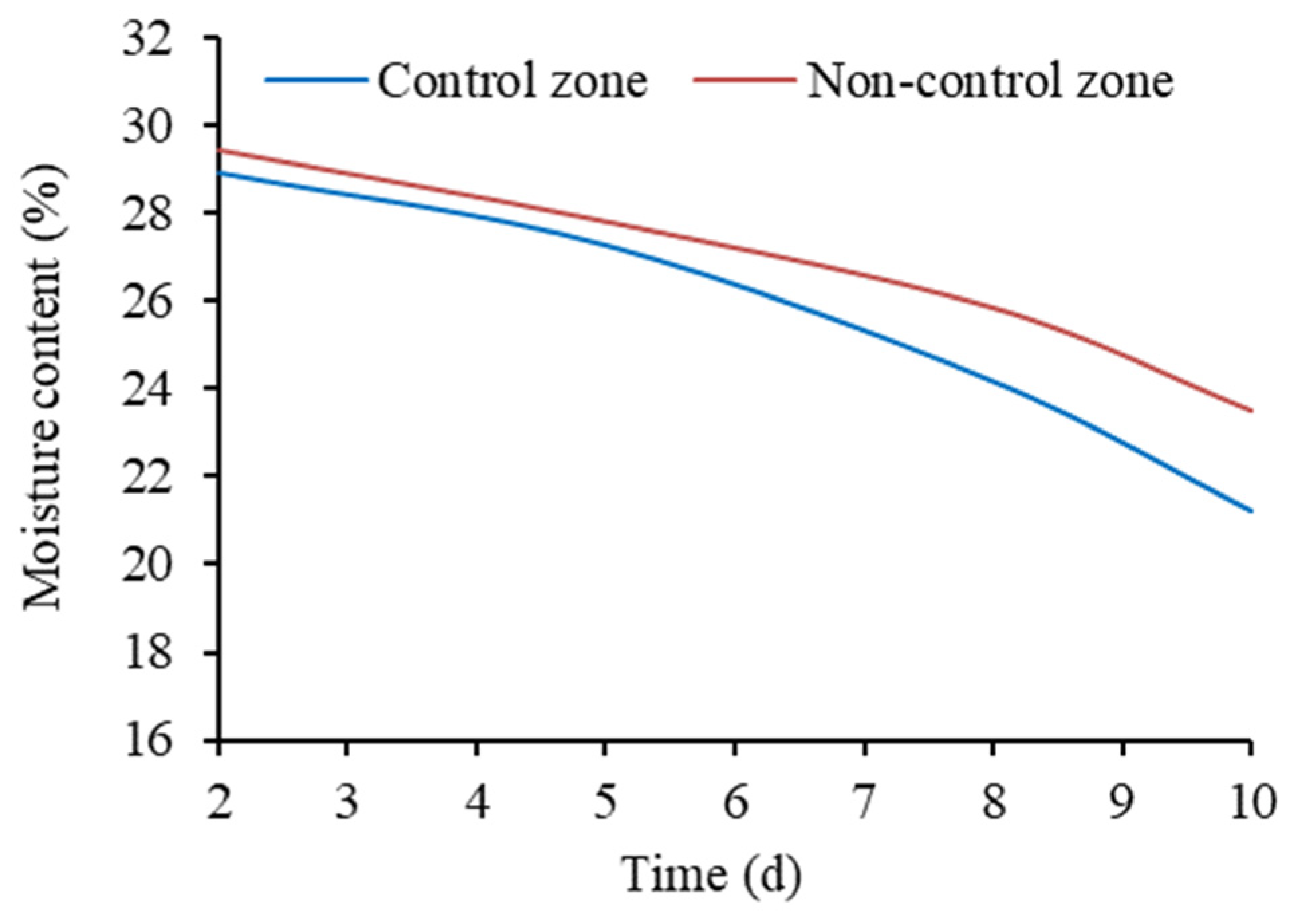 Water 15 01308 g013 Water 15 01308 g013