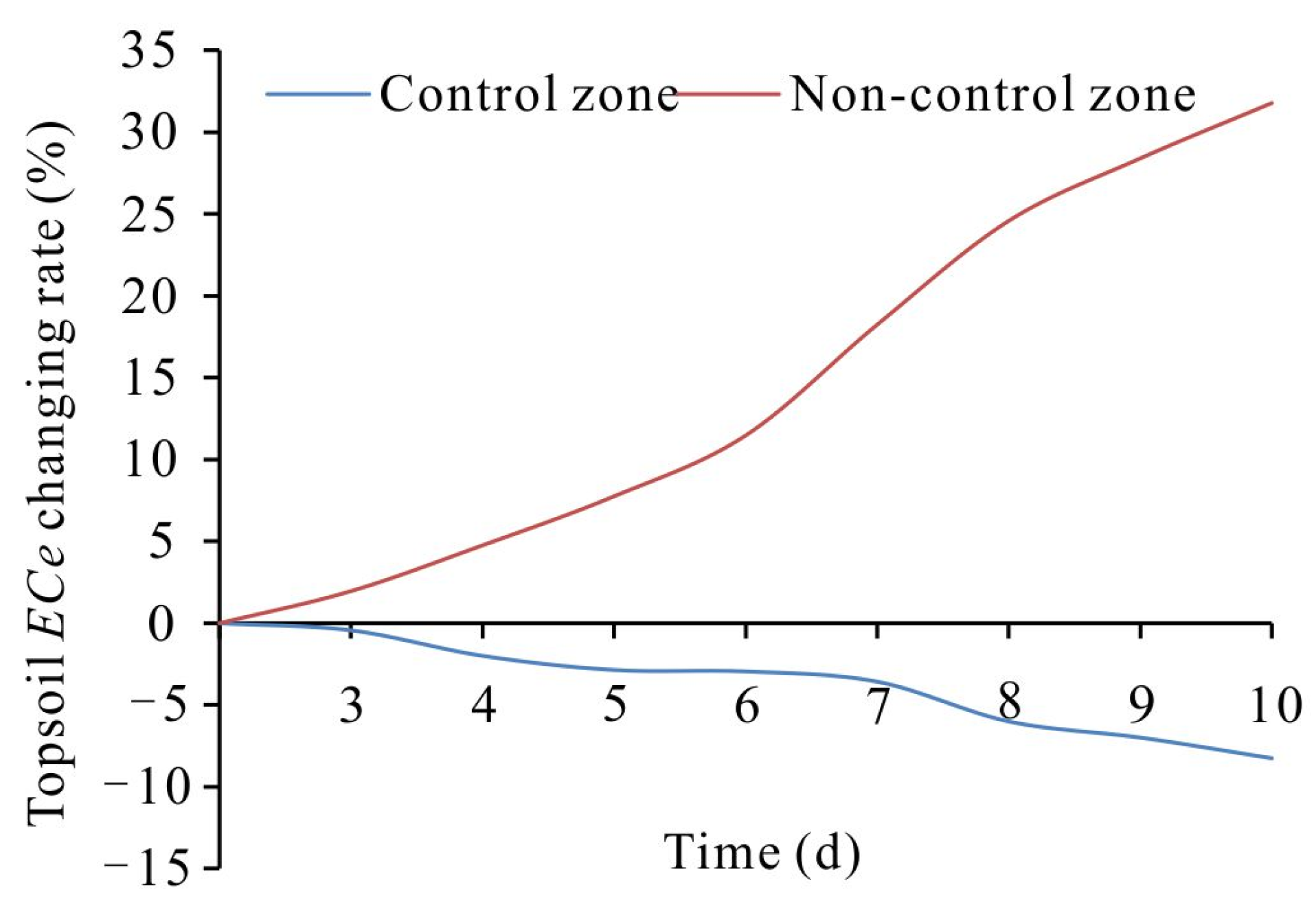 Water 15 01308 g014 Water 15 01308 g014