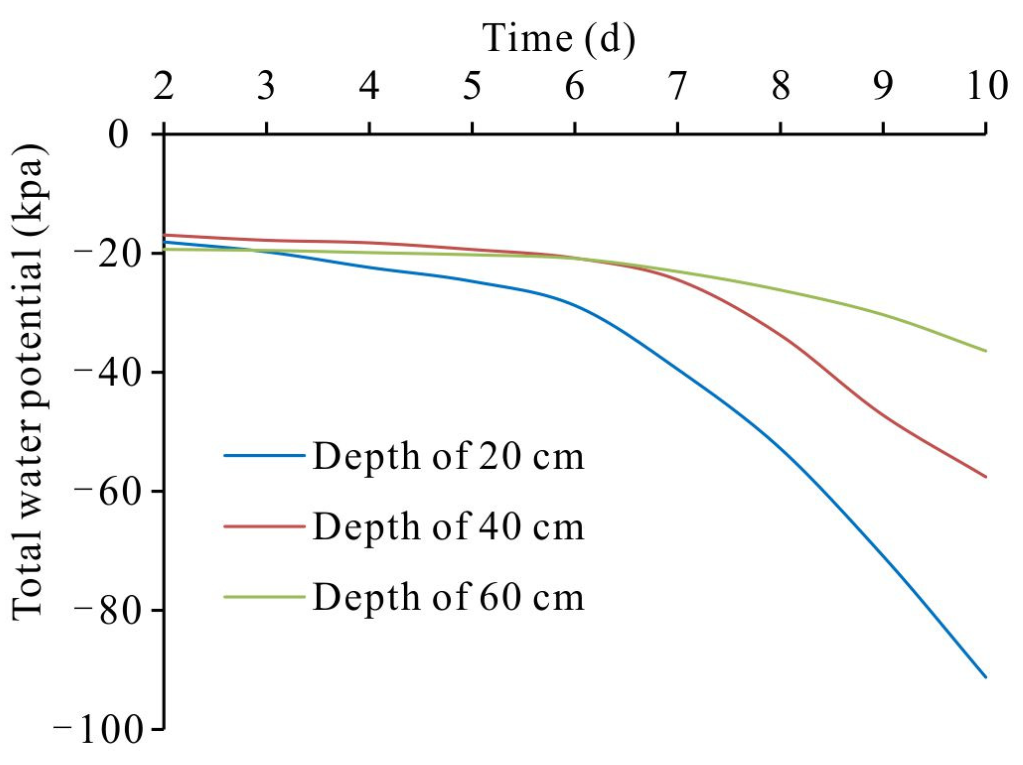 Water 15 01308 g016 Water 15 01308 g016