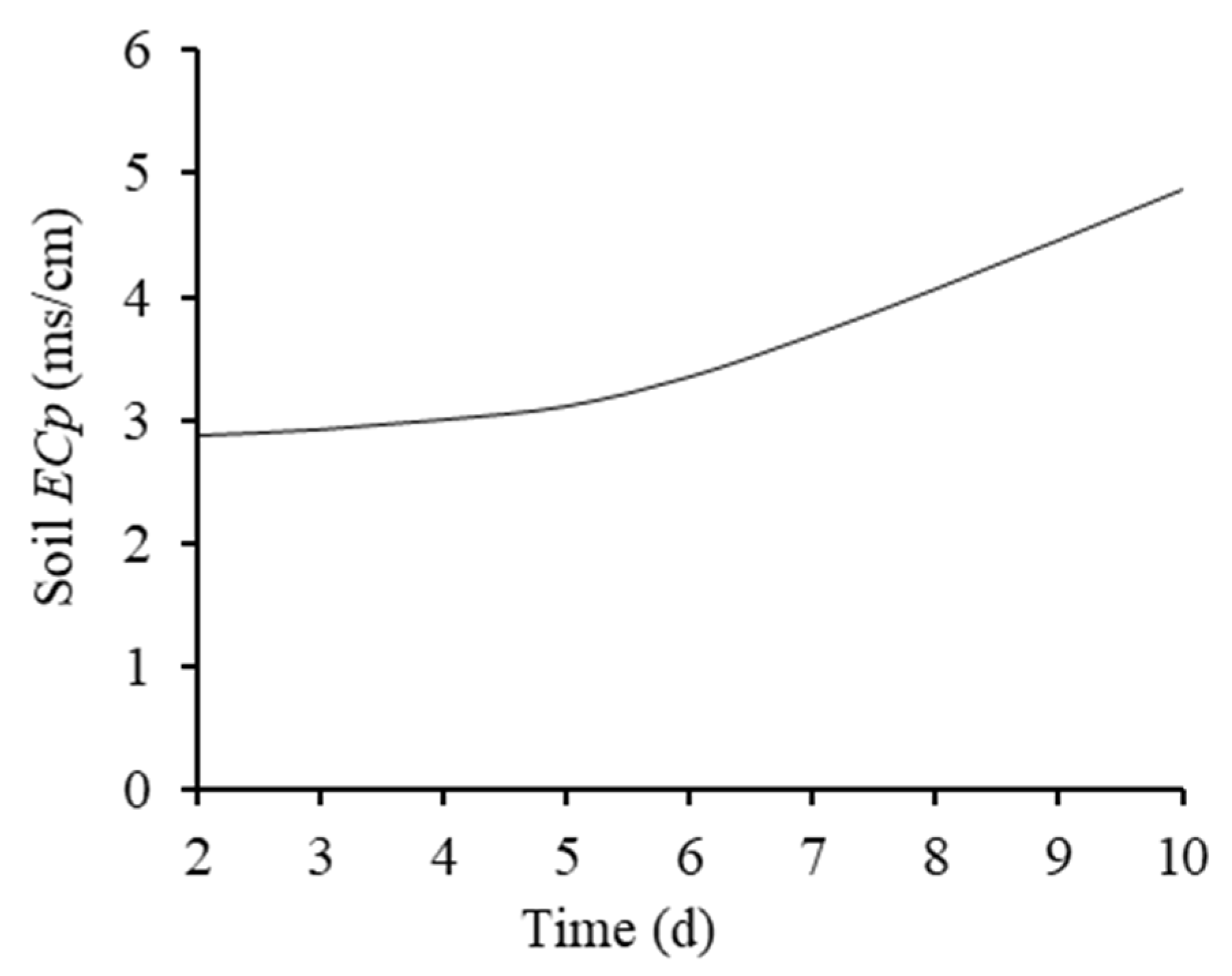 Water 15 01308 g017 Water 15 01308 g017