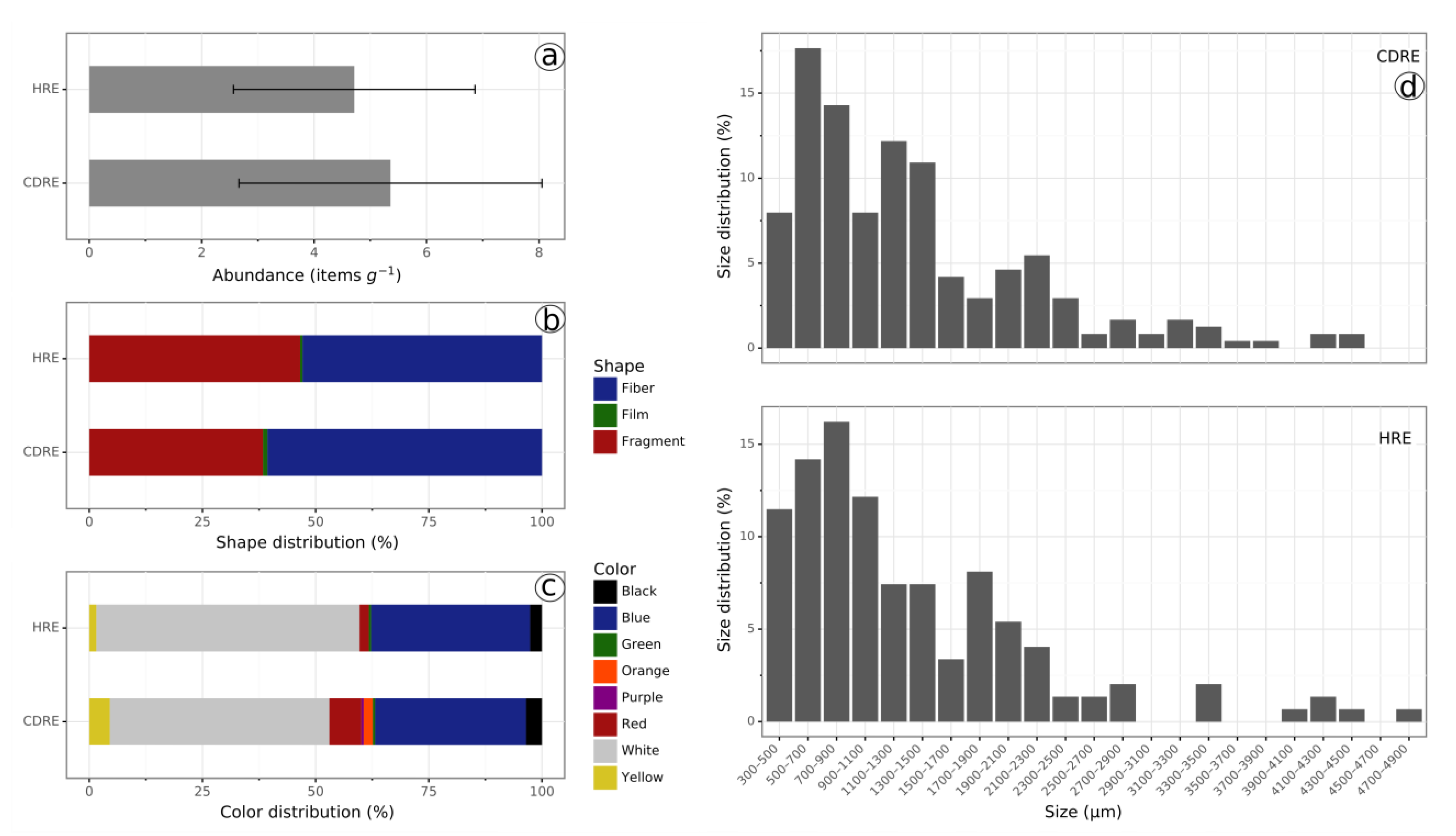 Water 15 01312 g002 Water 15 01312 g002