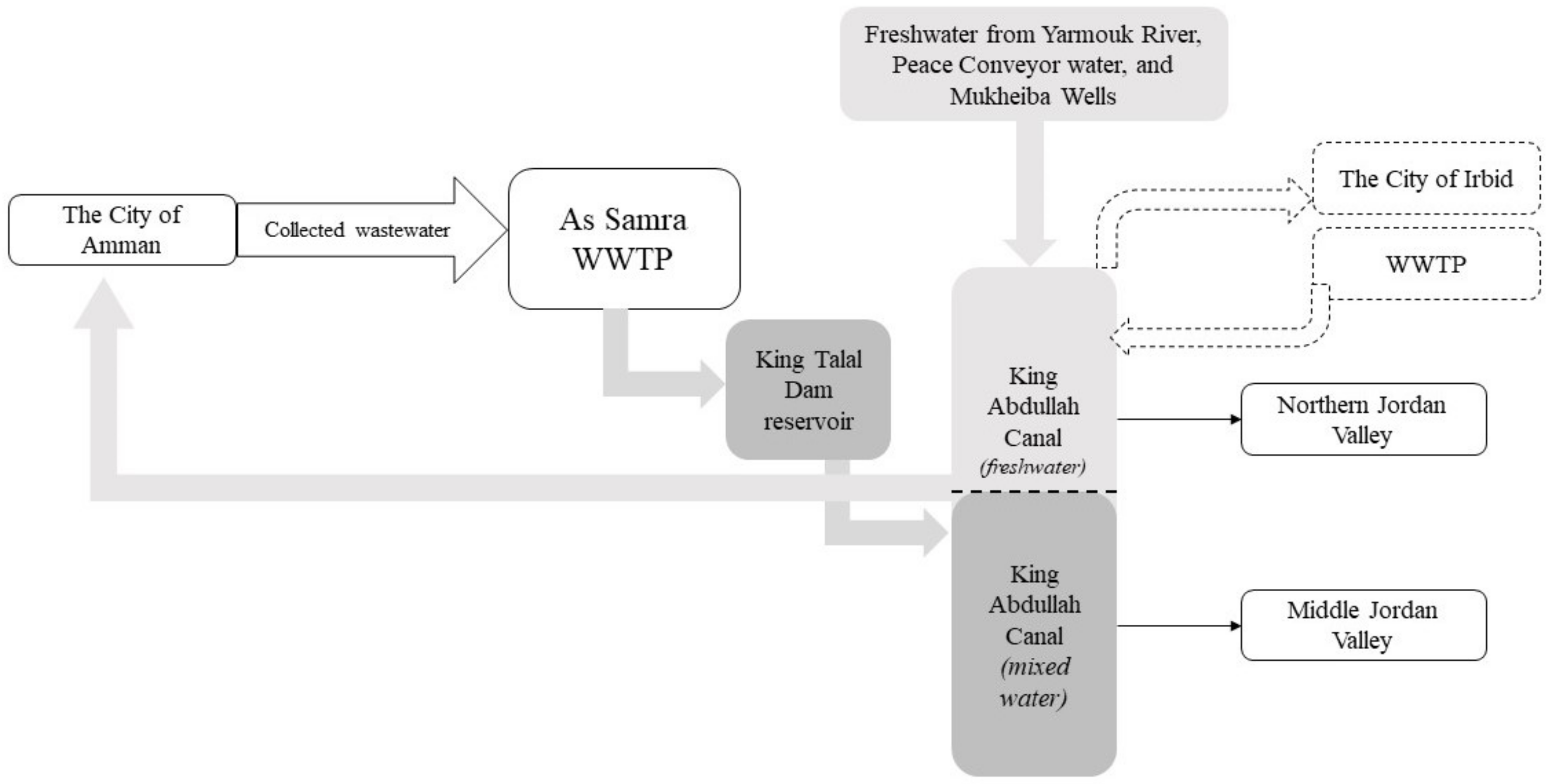 Water 15 01315 g003 Water 15 01315 g003