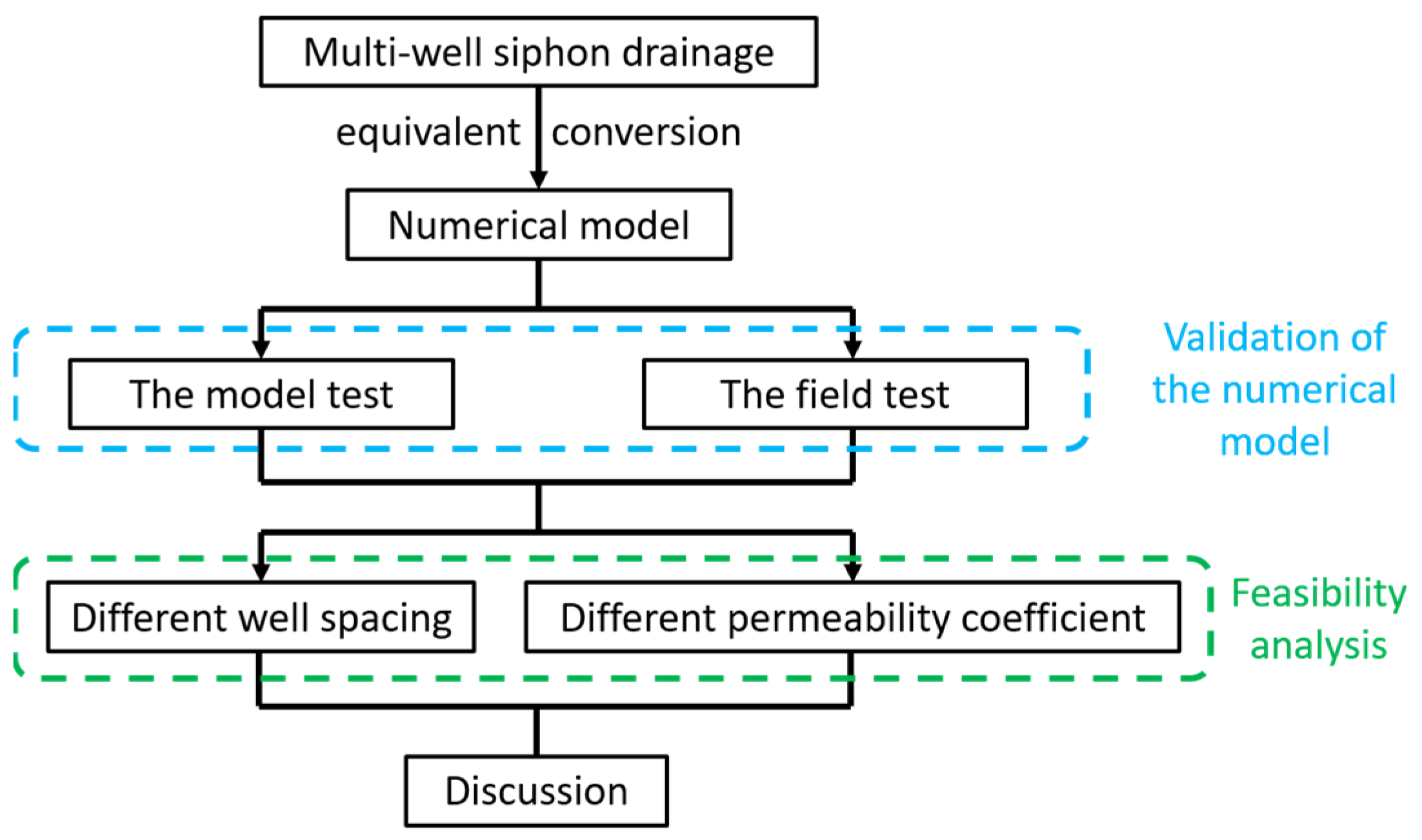 Water 15 01319 g002 Water 15 01319 g002