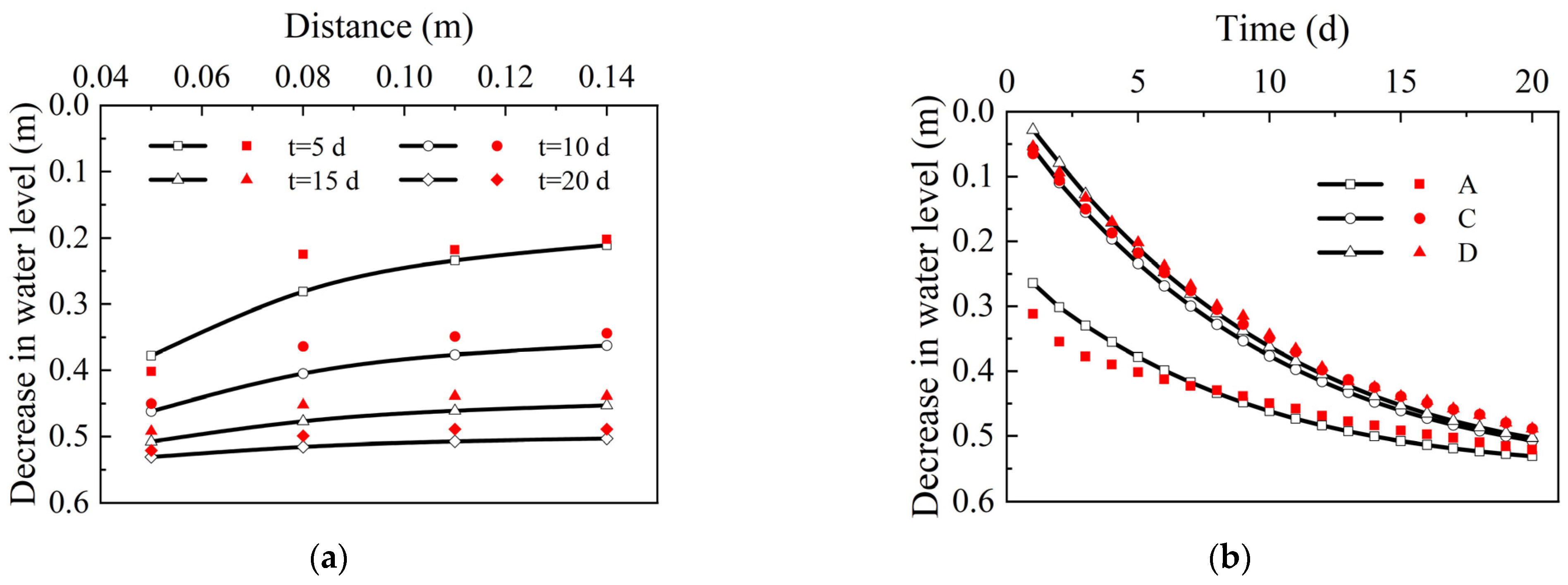 Water 15 01319 g007 Water 15 01319 g007
