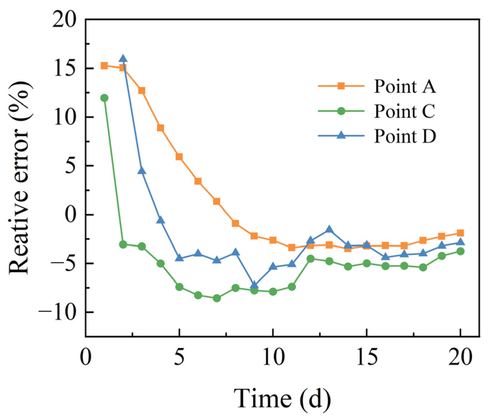Water 15 01319 g008 Water 15 01319 g008