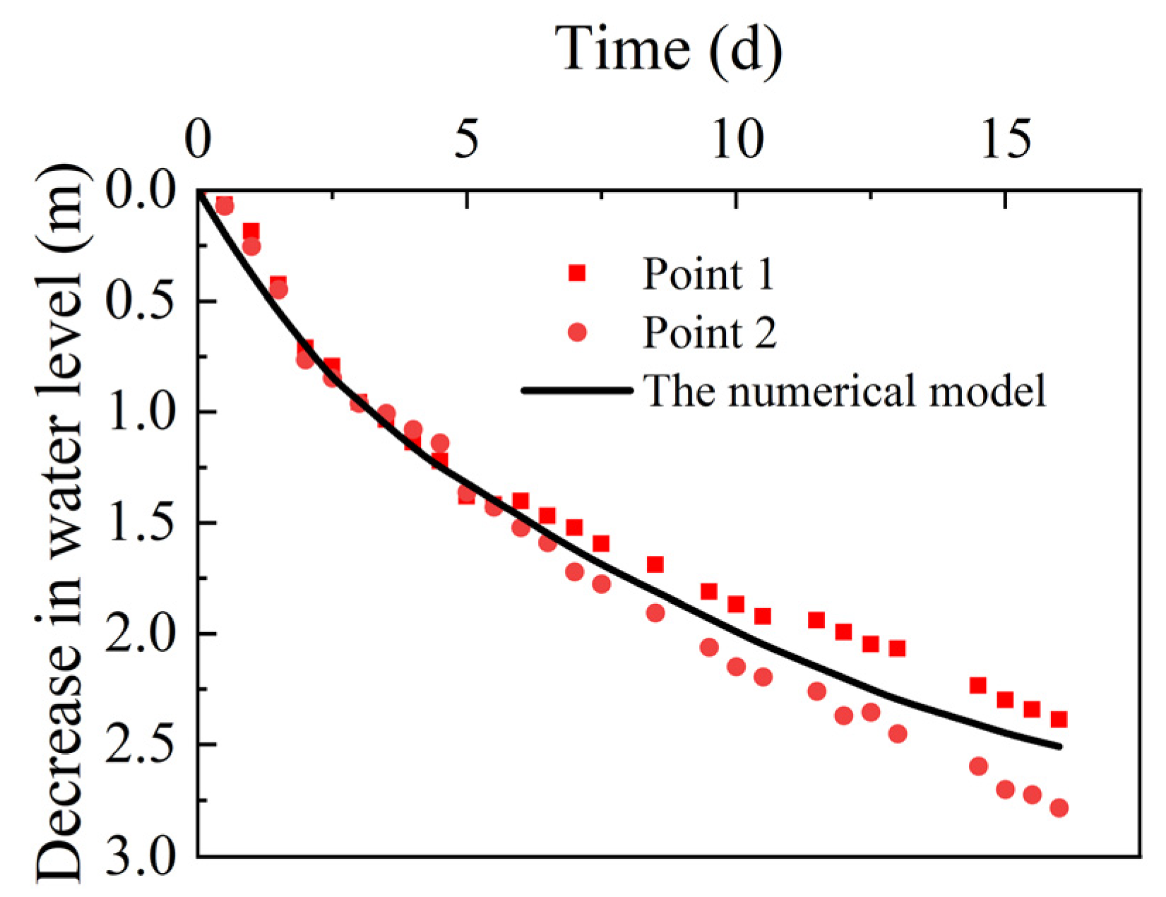 Water 15 01319 g010 Water 15 01319 g010