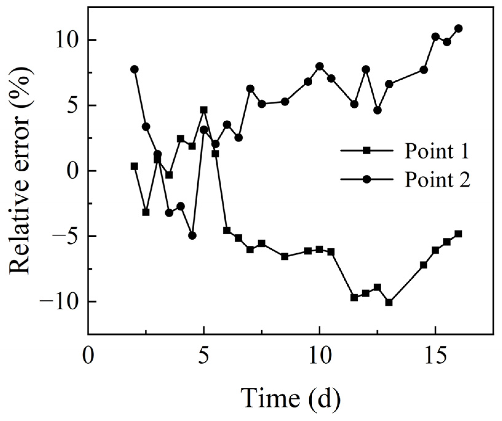 Water 15 01319 g011 Water 15 01319 g011