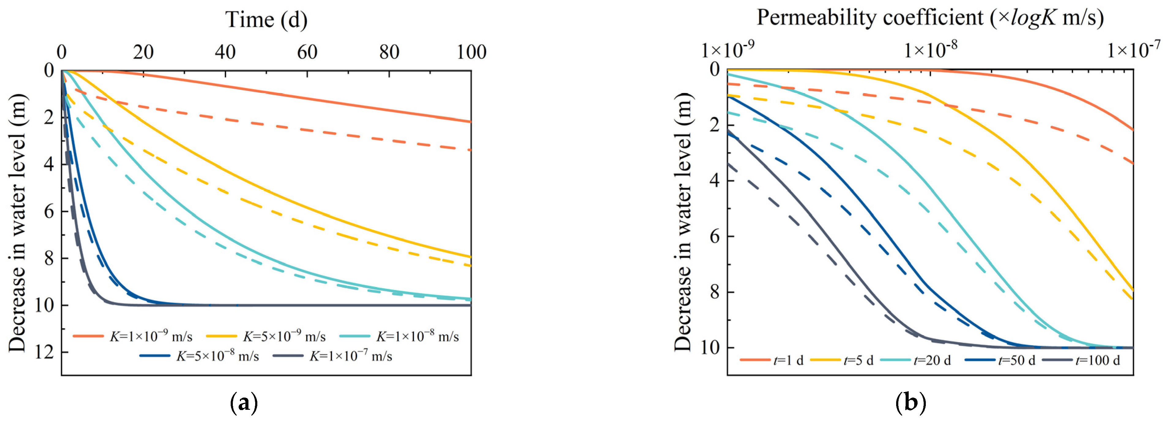 Water 15 01319 g013 Water 15 01319 g013
