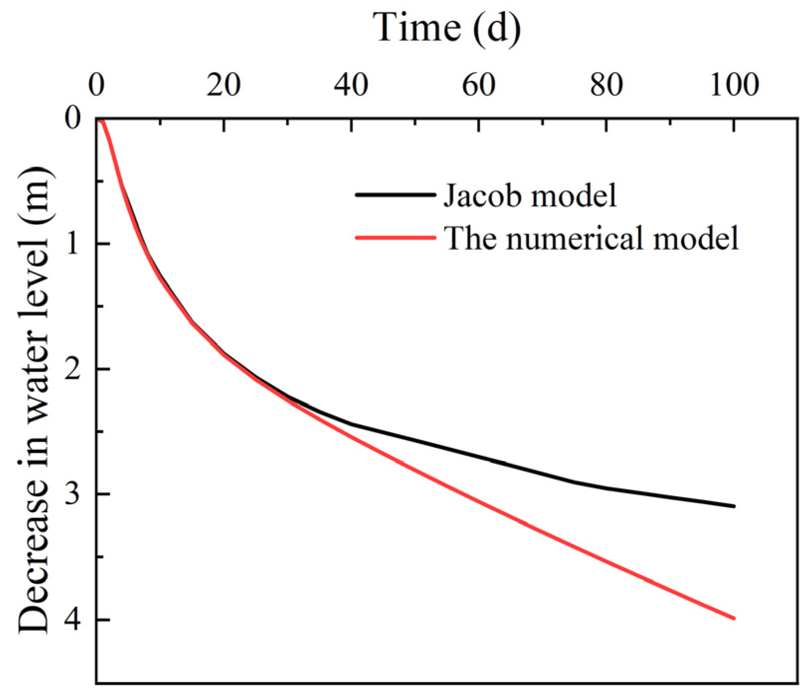 Water 15 01319 g014 Water 15 01319 g014