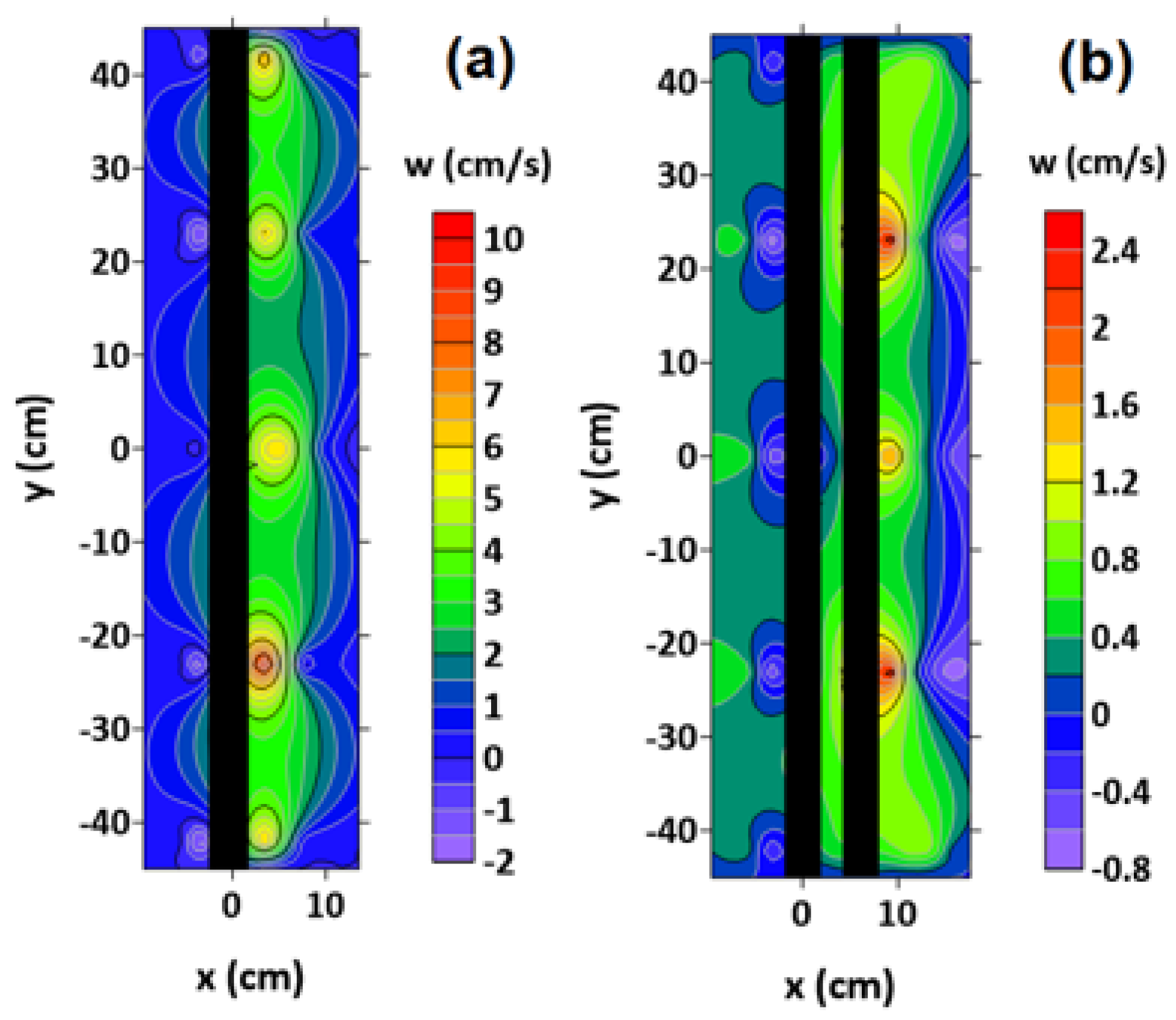 Water 15 01321 g006a
