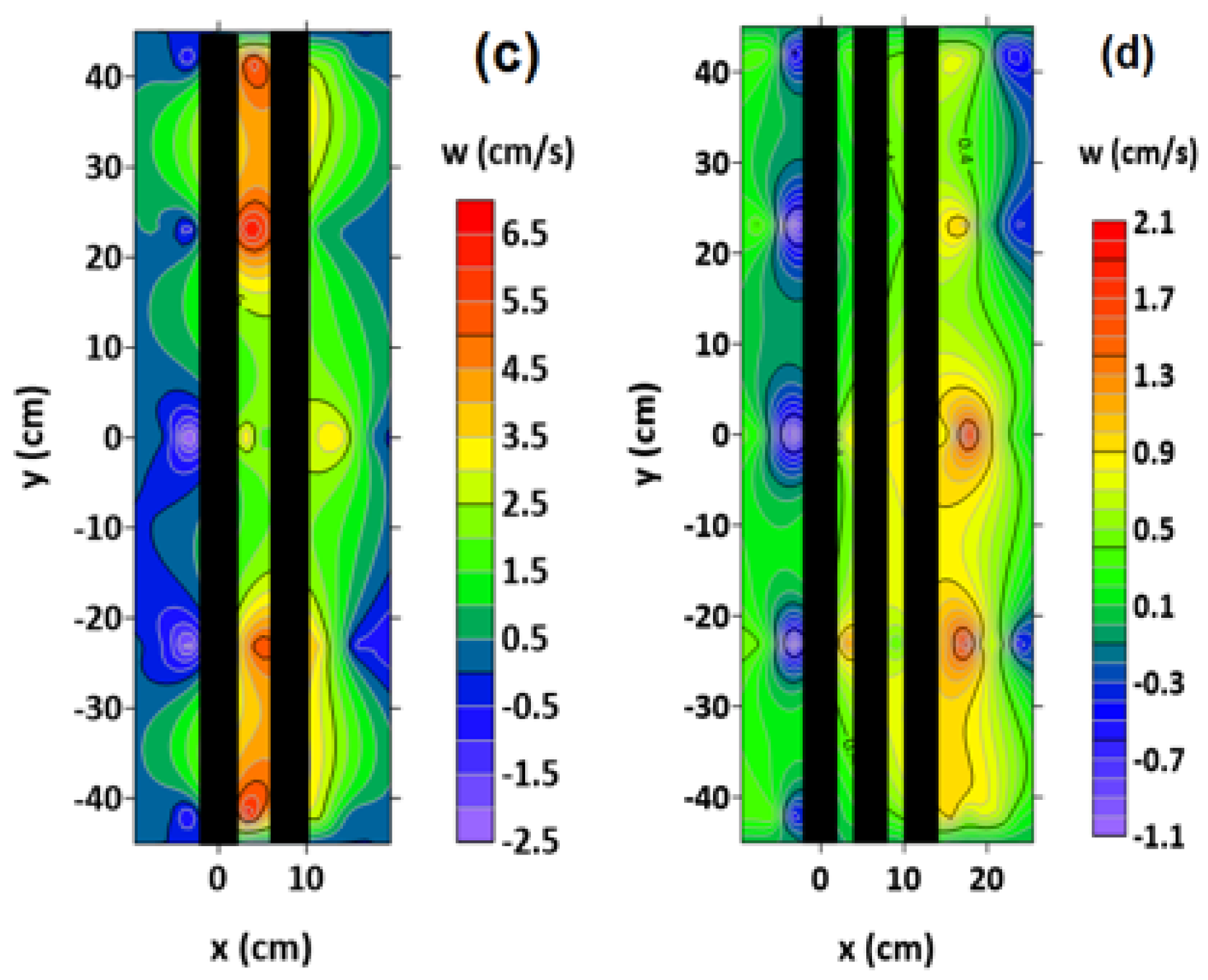 Water 15 01321 g006b