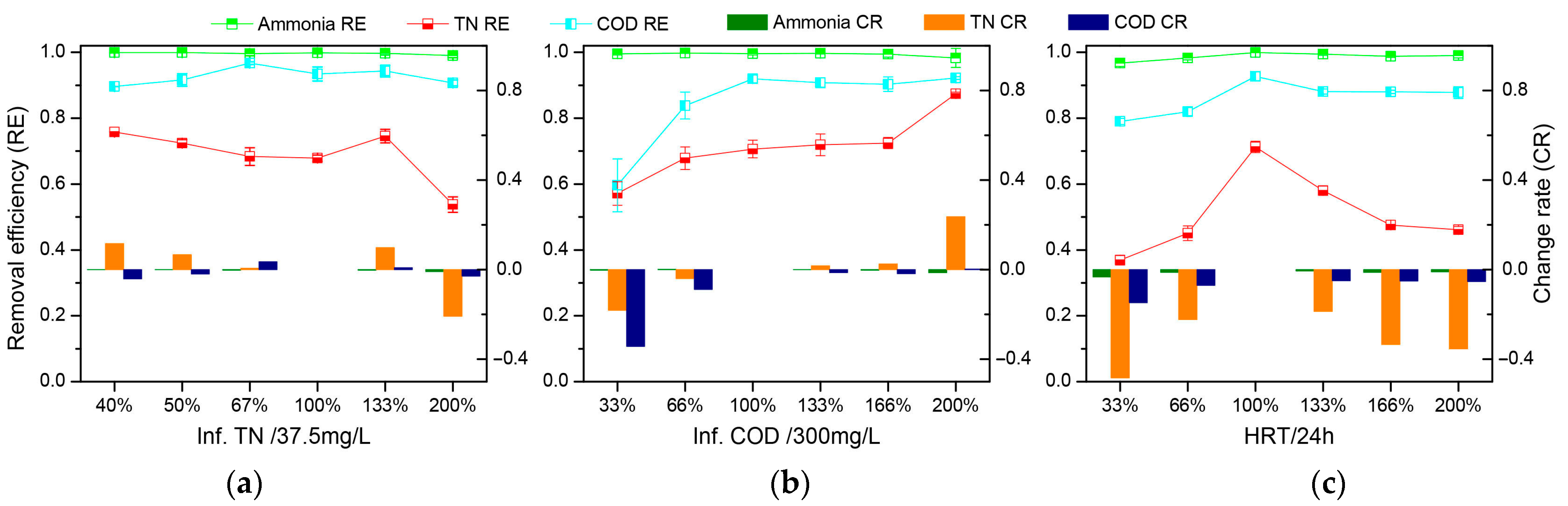 Water 15 01323 g002 Water 15 01323 g002