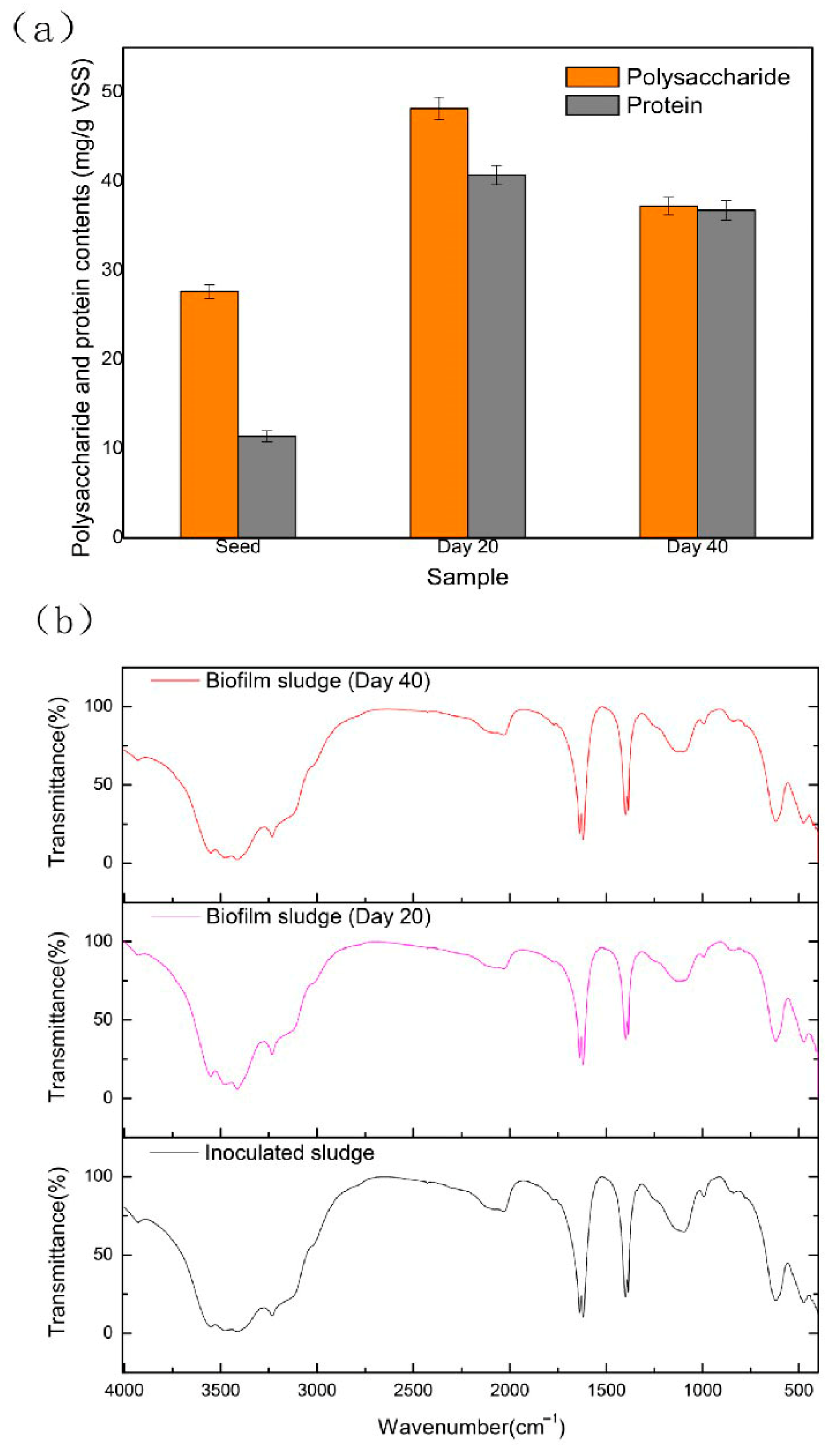 Water 15 01323 g004 Water 15 01323 g004