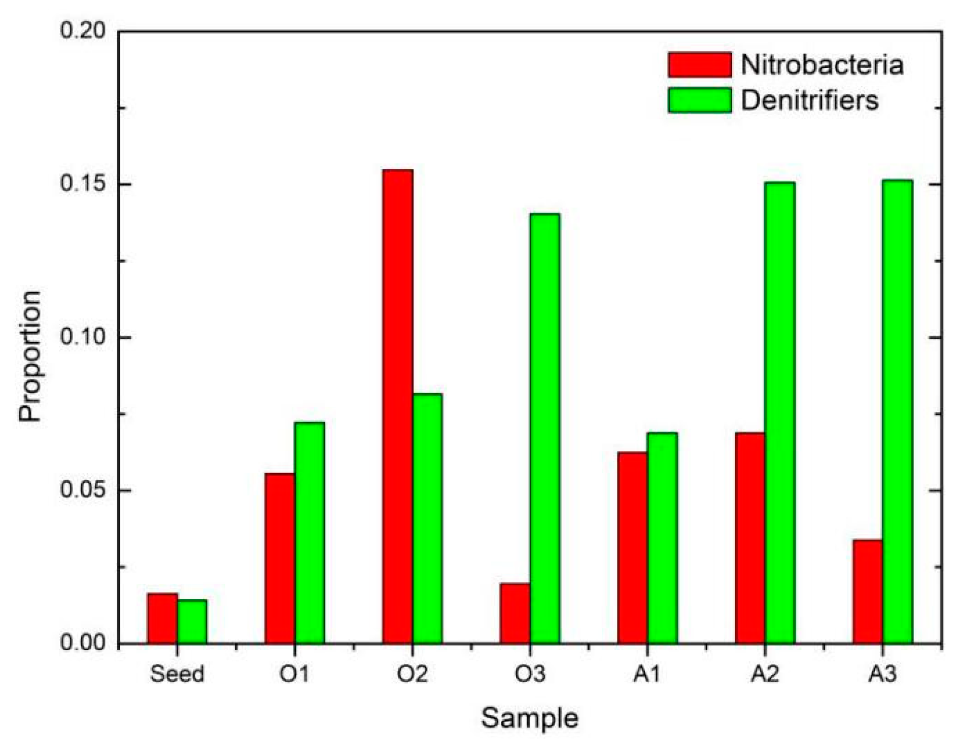 Water 15 01323 g006 Water 15 01323 g006