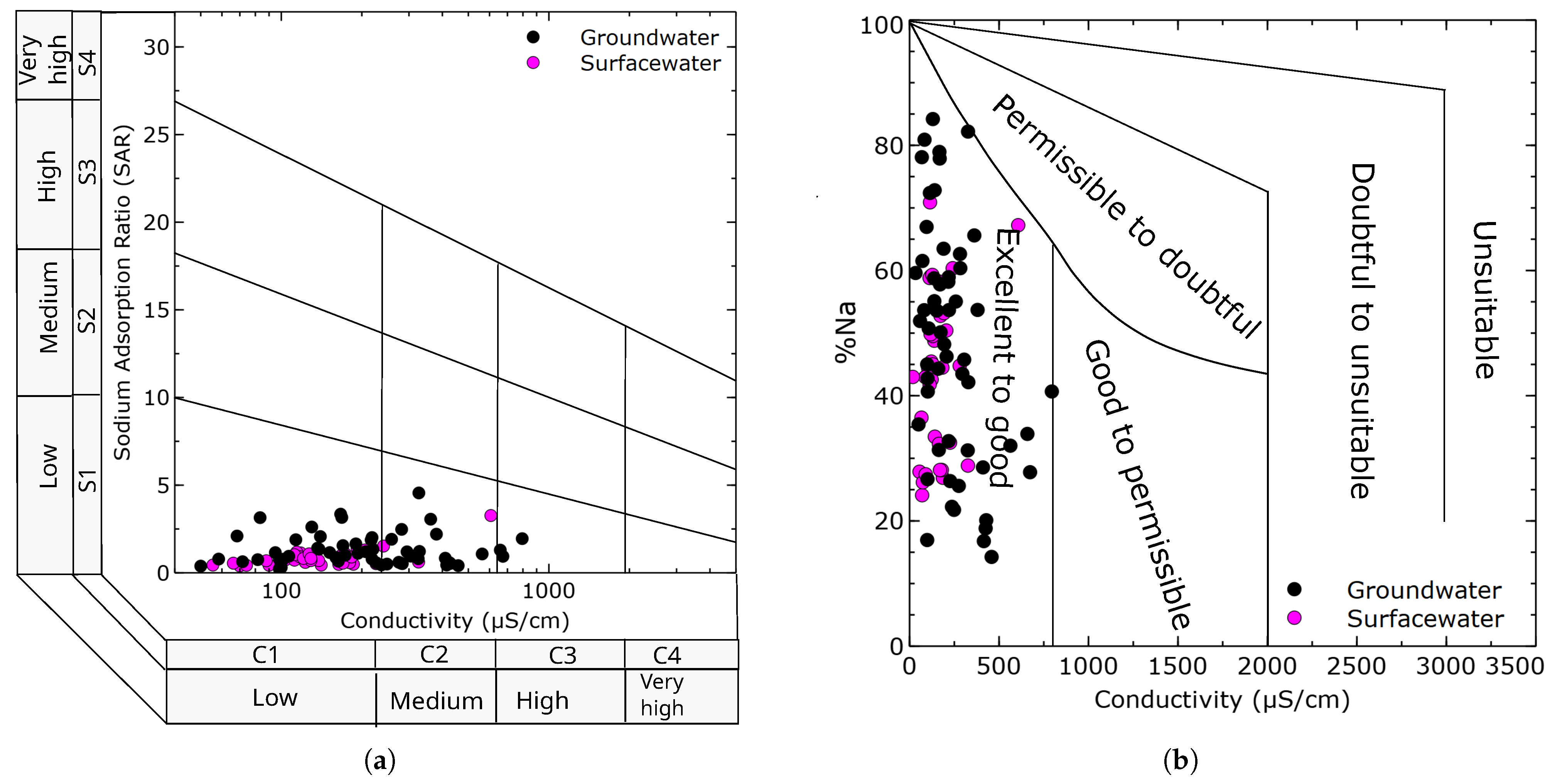 Water 15 01325 g005 Water 15 01325 g005