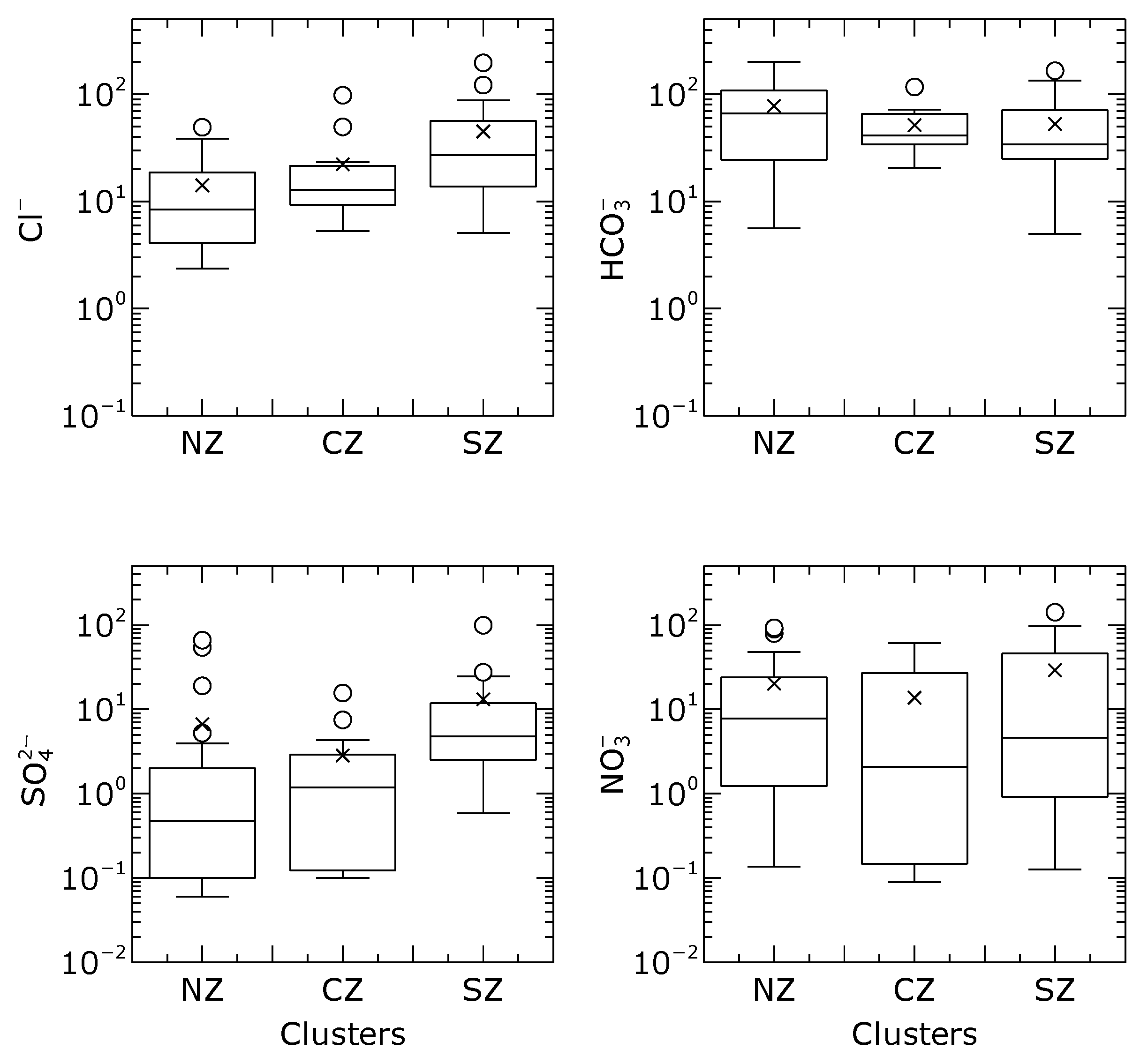 Water 15 01325 g009 Water 15 01325 g009