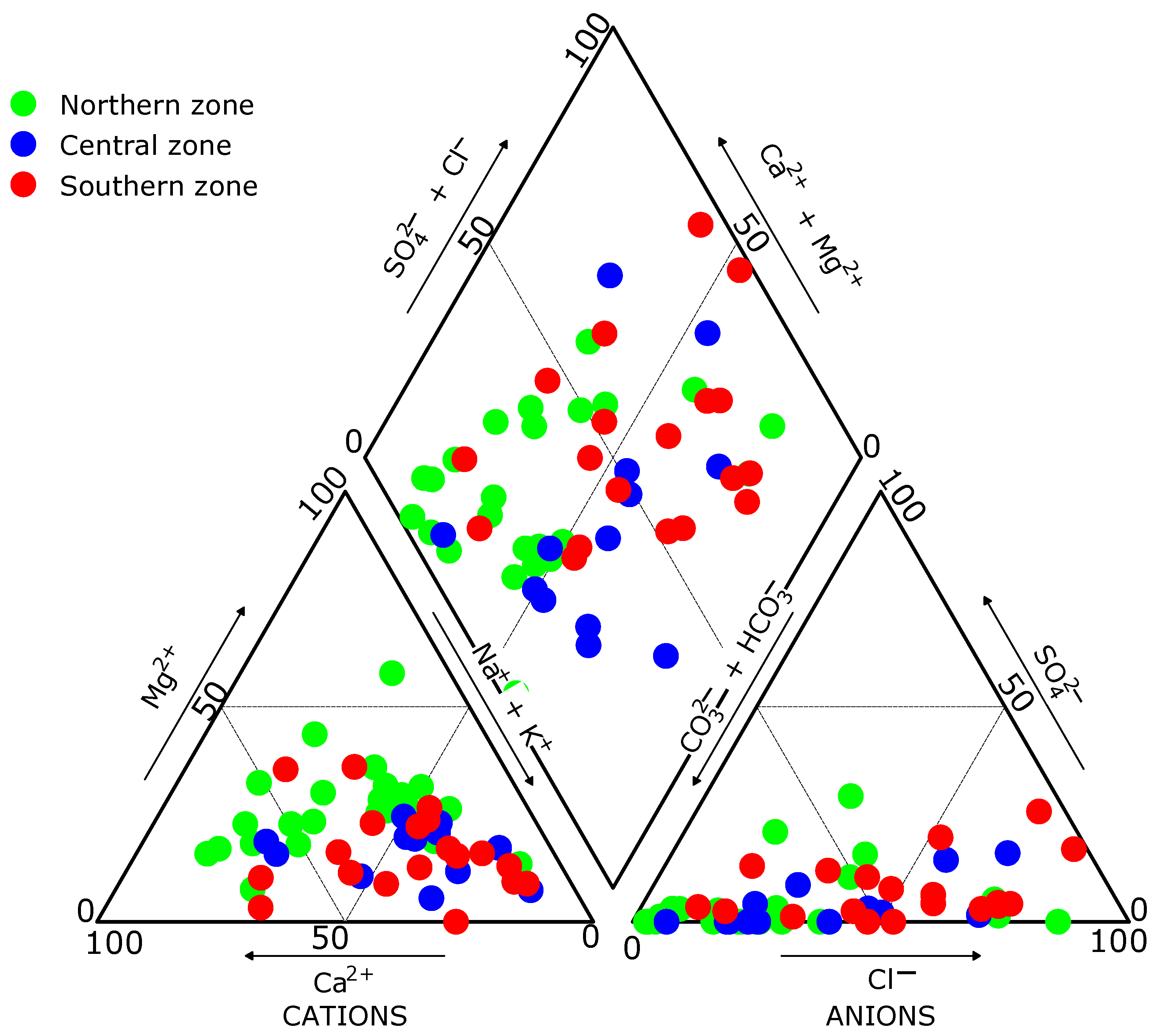 Water 15 01325 g010 Water 15 01325 g010