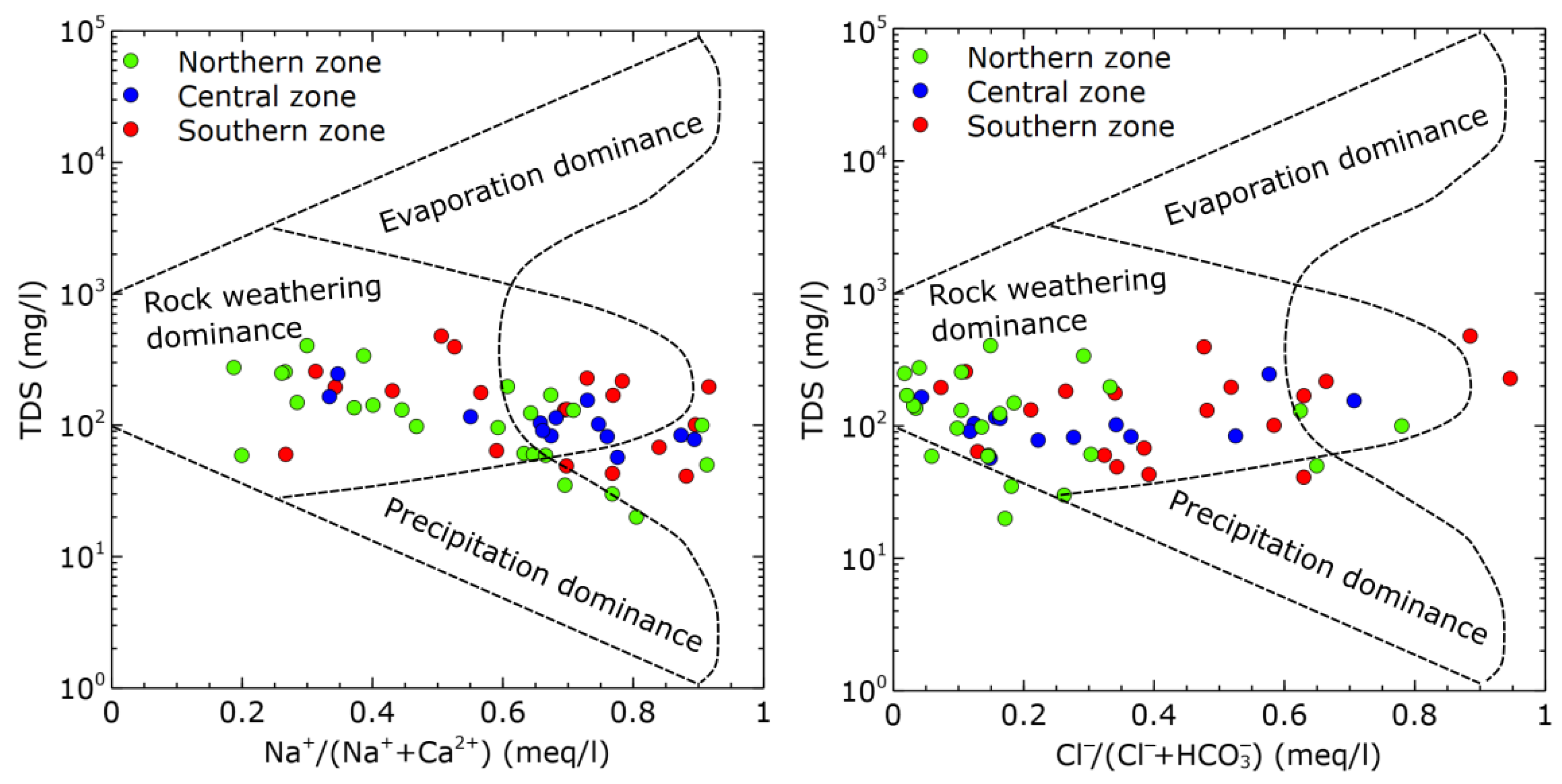 Water 15 01325 g011 Water 15 01325 g011