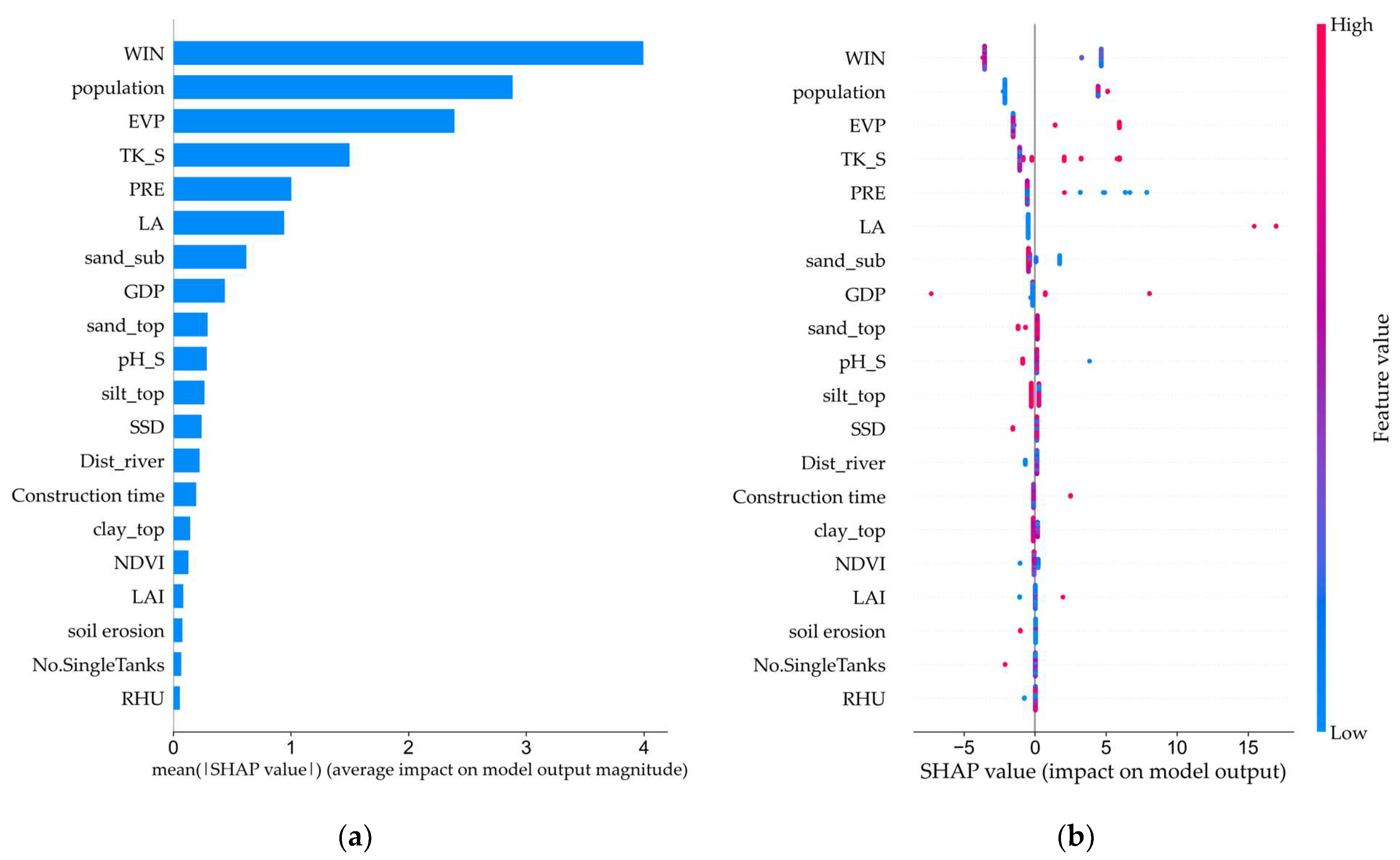 Water 15 01326 g004 Water 15 01326 g004