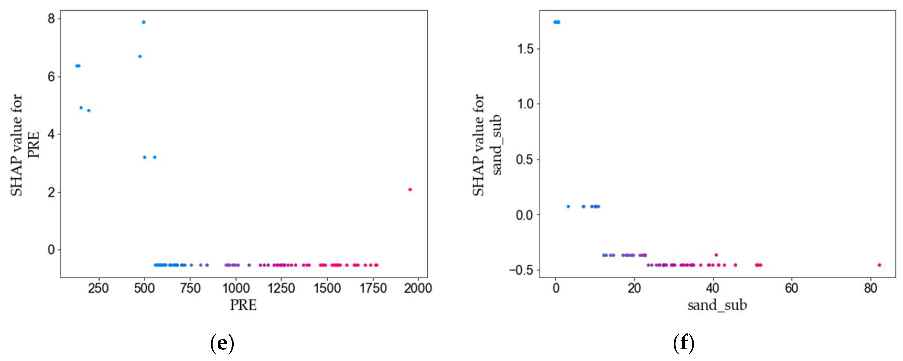 Water 15 01326 g005b Water 15 01326 g005b