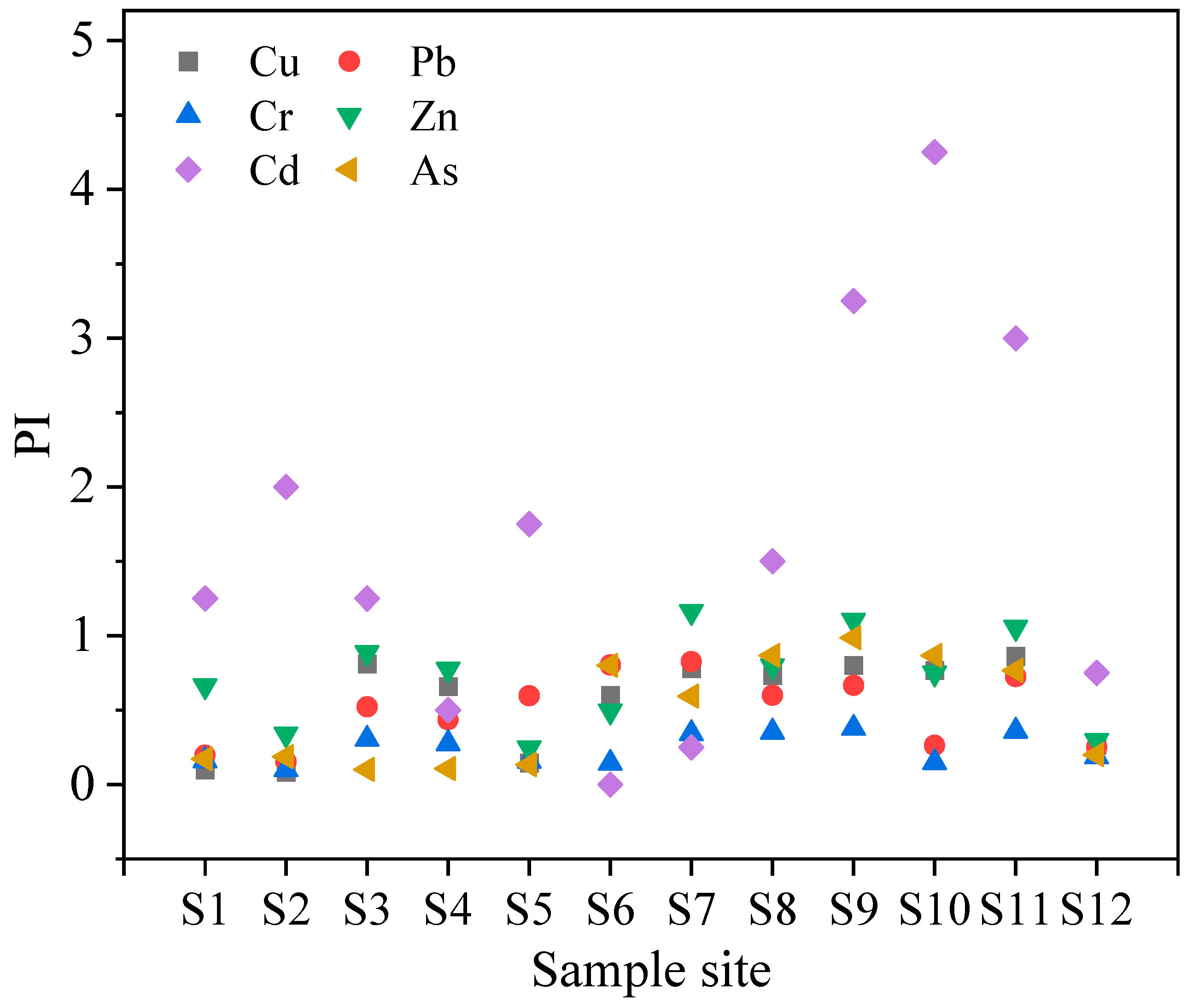 Water 15 01329 g003 Water 15 01329 g003