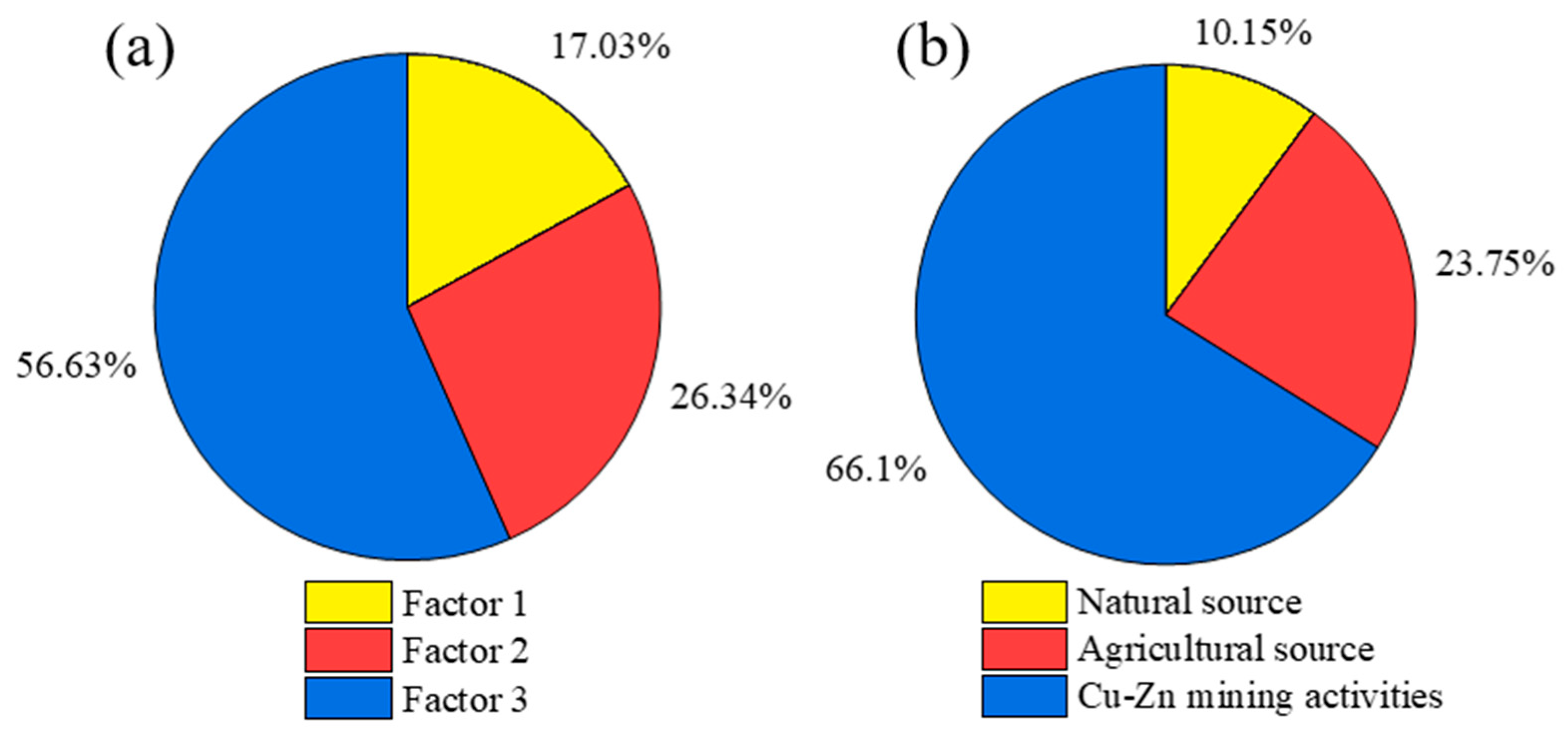 Water 15 01329 g007 Water 15 01329 g007