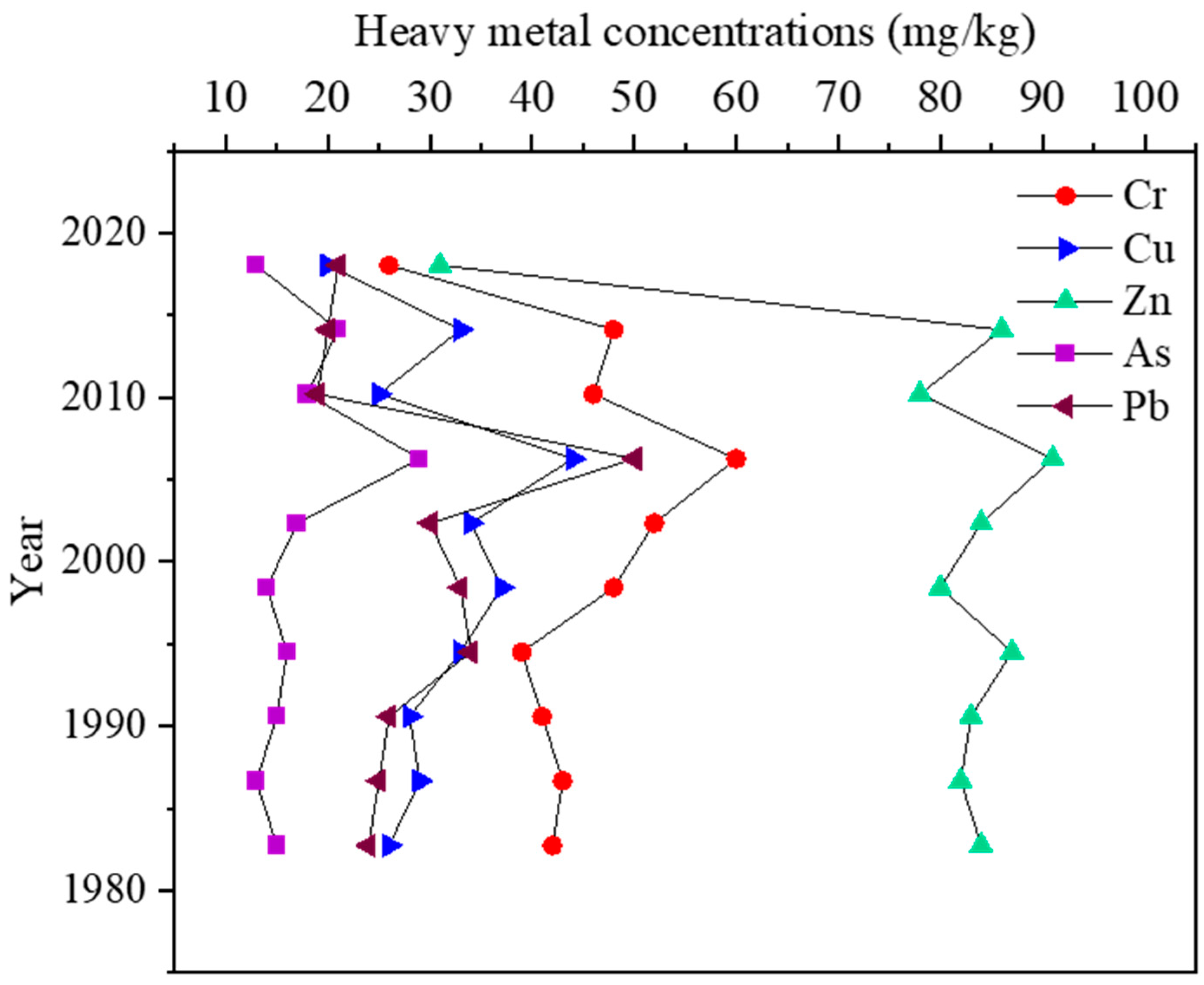 Water 15 01329 g008 Water 15 01329 g008