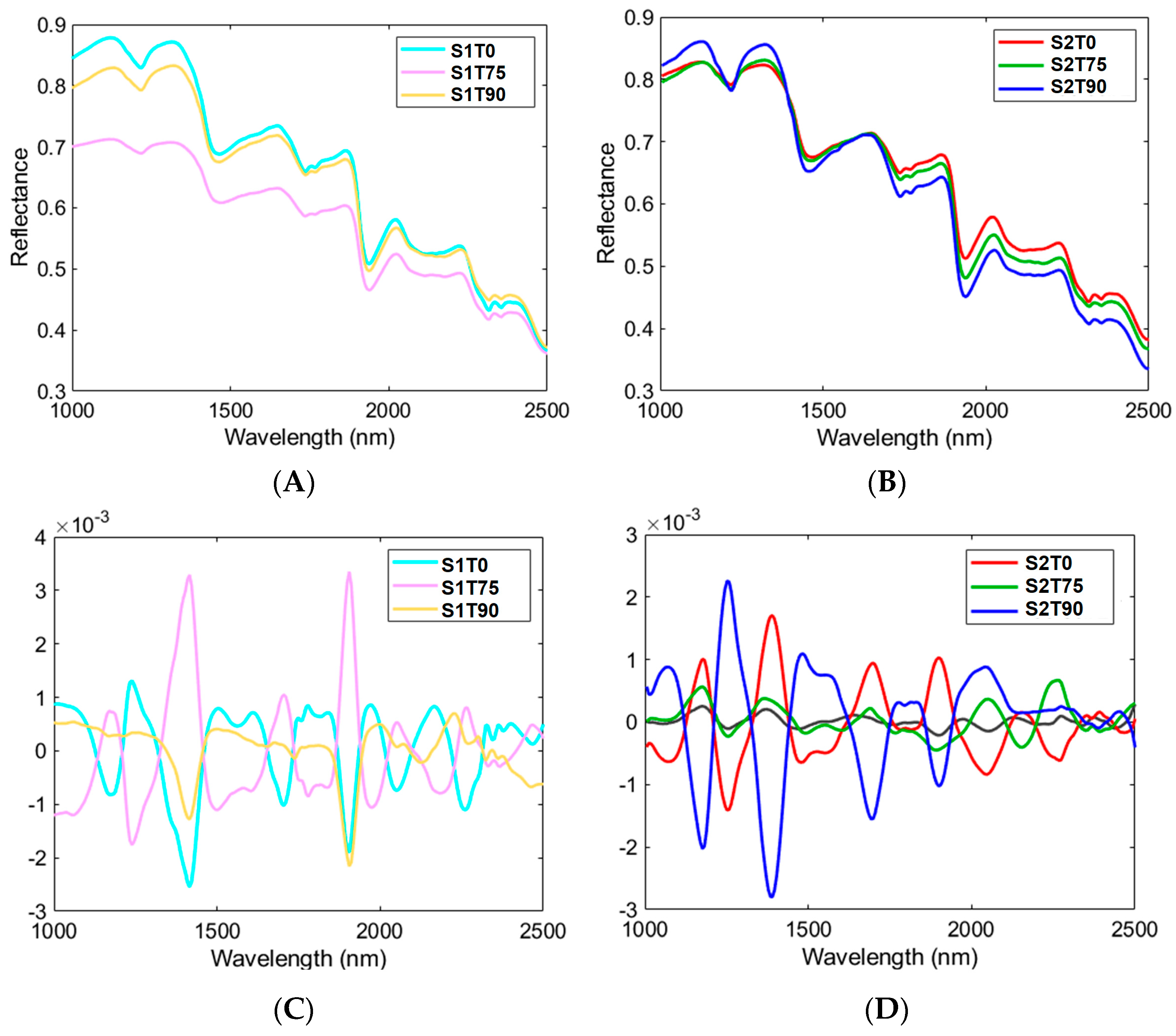 Water 15 01333 g006 Water 15 01333 g006