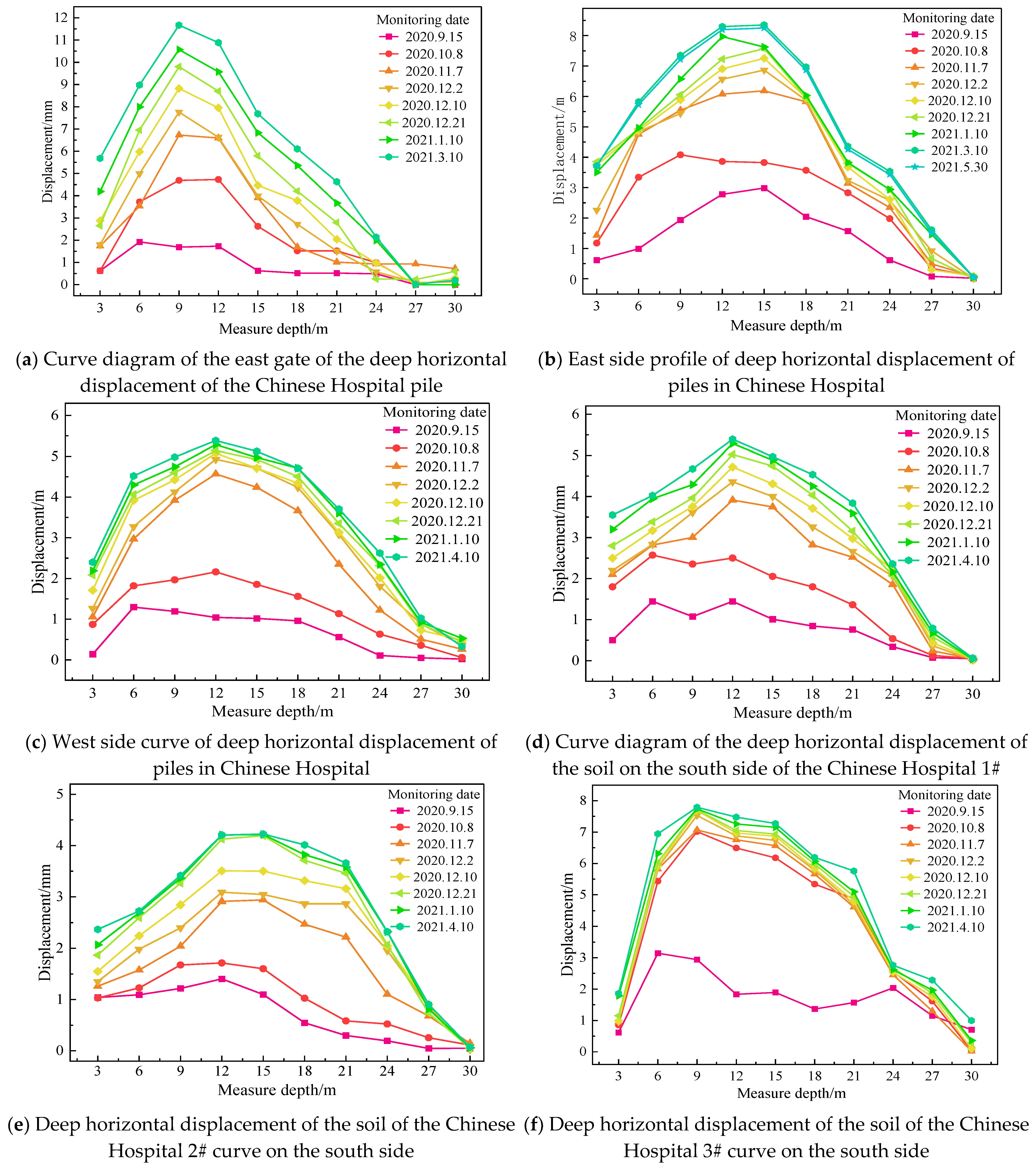Water 15 01335 g016 Water 15 01335 g016