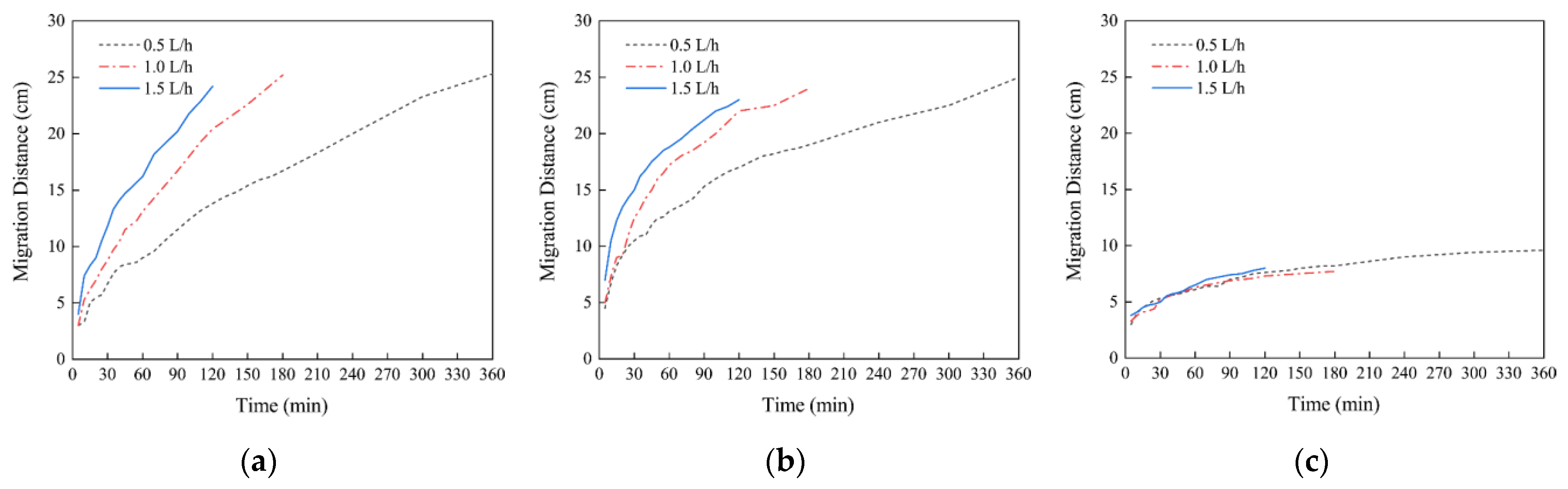 Water 15 01336 g004 Water 15 01336 g004