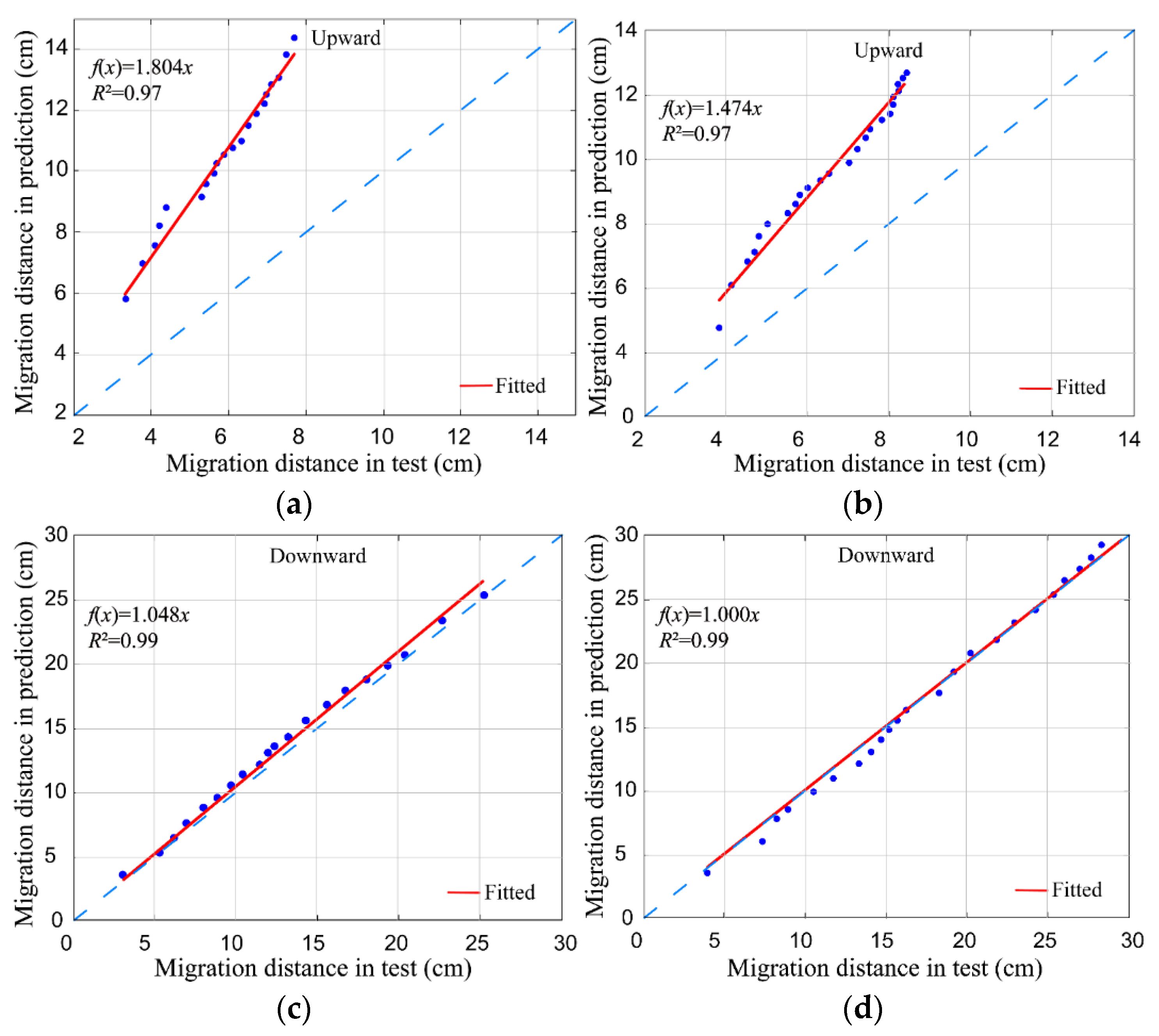 Water 15 01336 g008a Water 15 01336 g008a