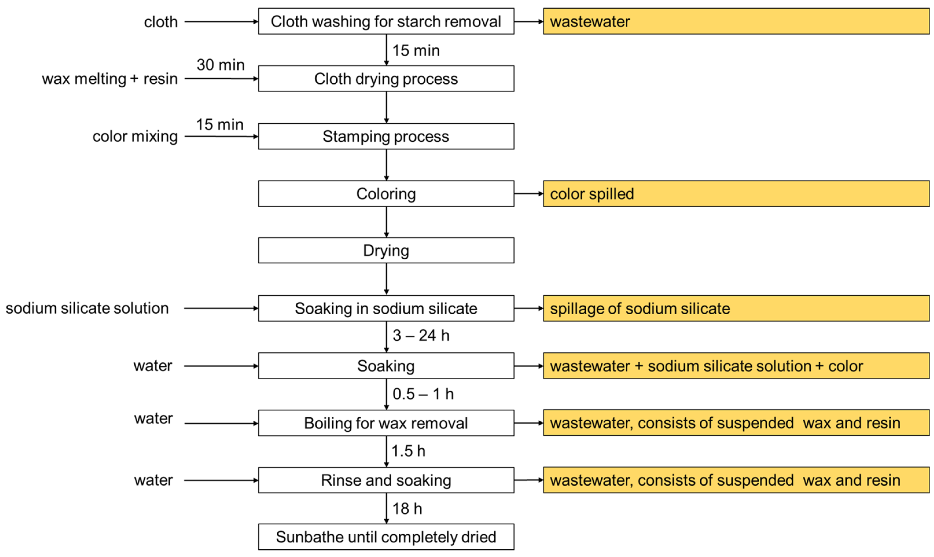 Water 15 01339 g001 Water 15 01339 g001