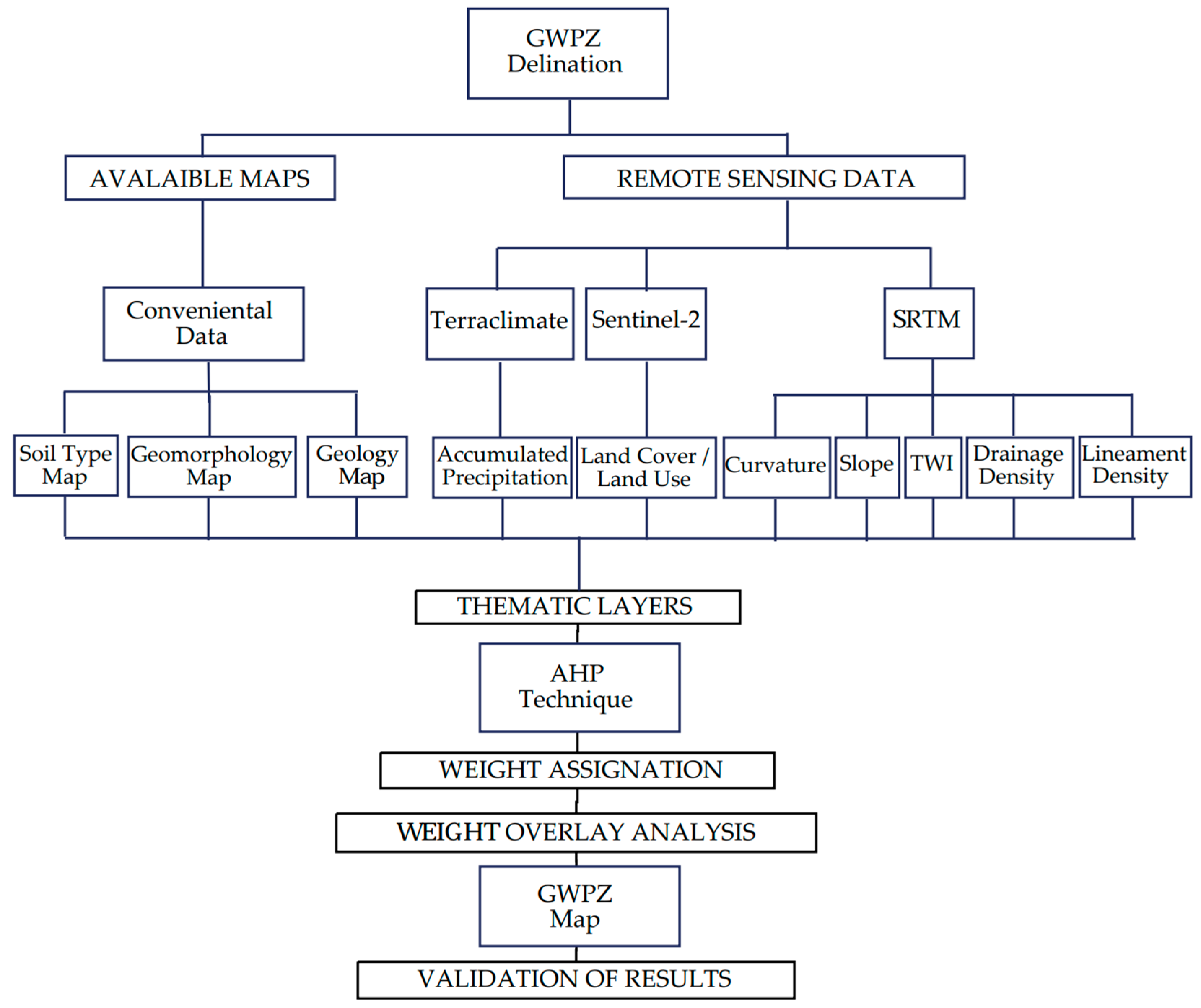 Water 15 01344 g002 Water 15 01344 g002